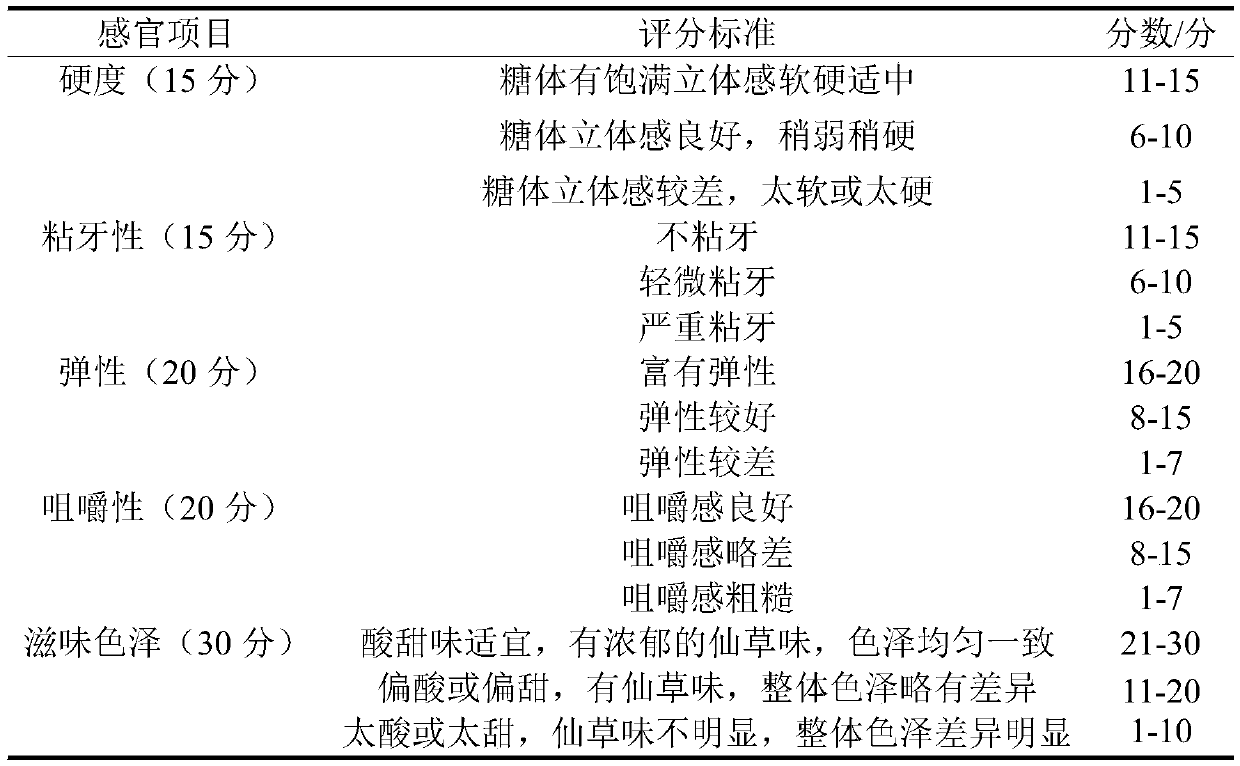 Mesona chinensis extract soft candy containing oyster peptides and preparation method thereof