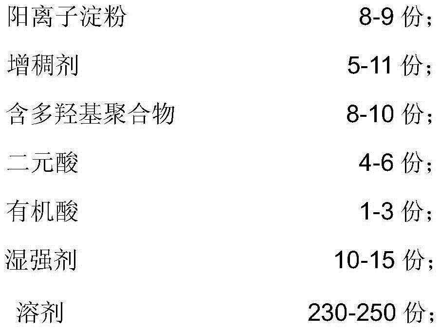 Tearing strength reinforcing agent for papermaking and preparation method of tearing strength reinforcing agent