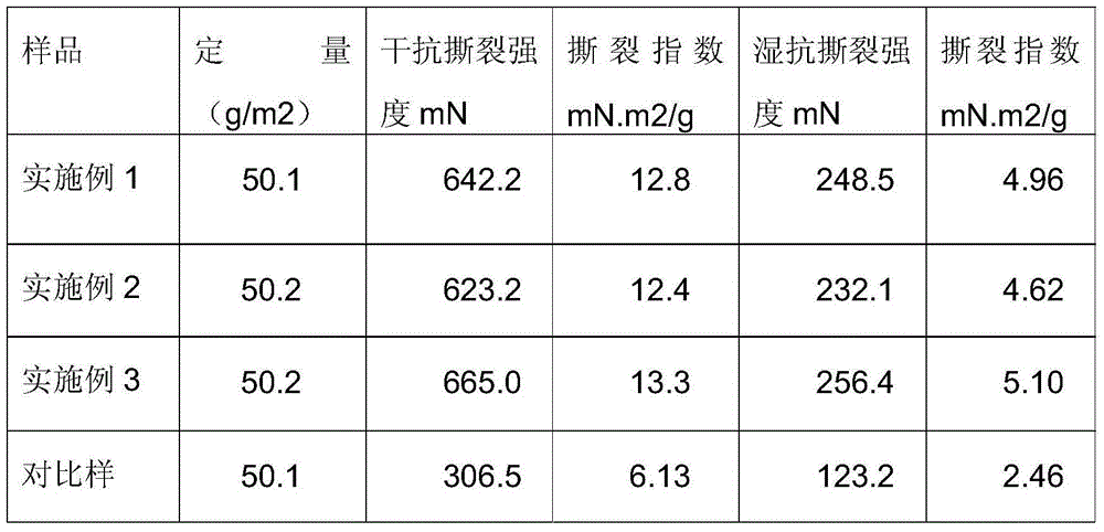 Tearing strength reinforcing agent for papermaking and preparation method of tearing strength reinforcing agent