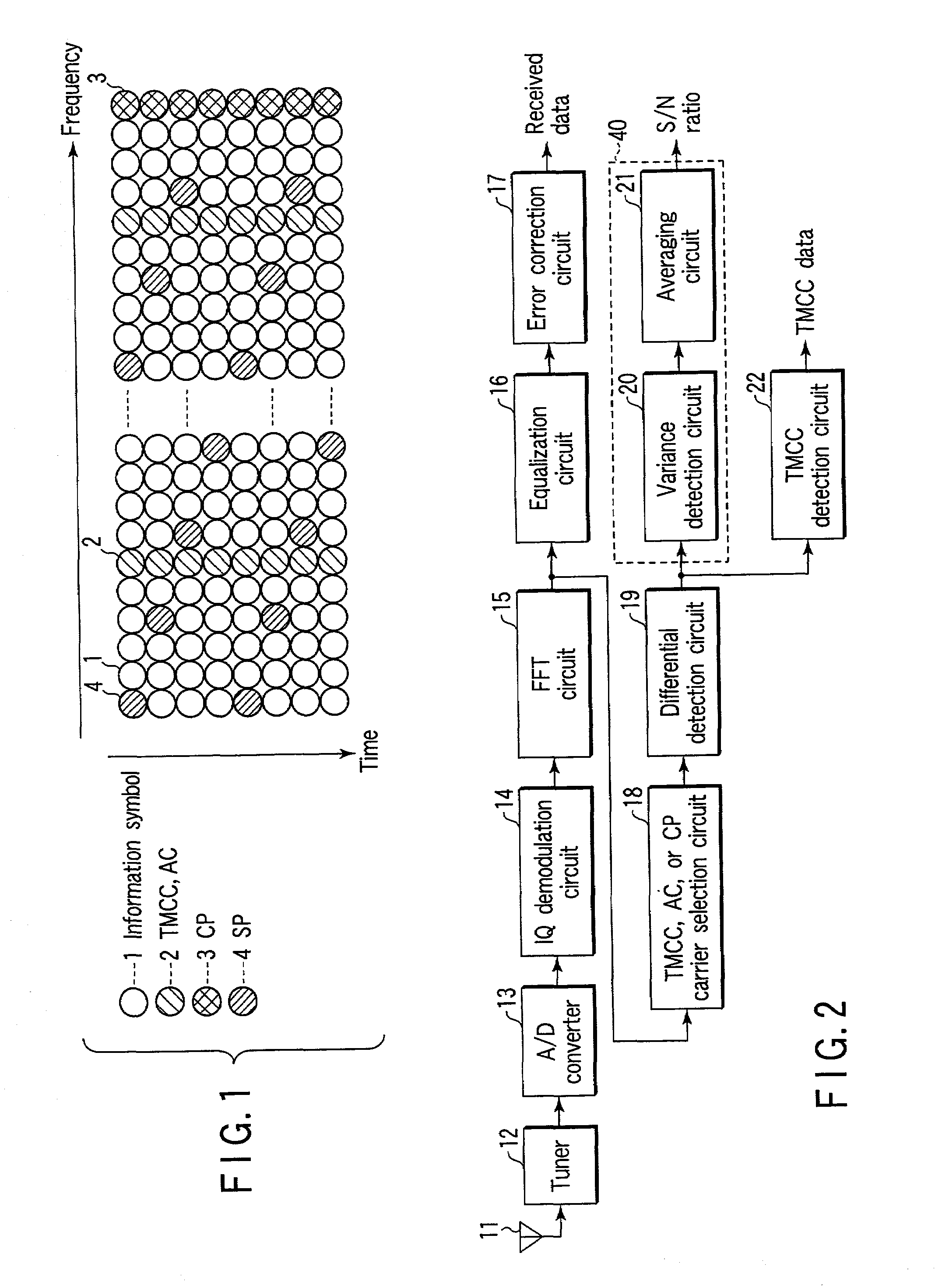 OFDM transmit signal receiver