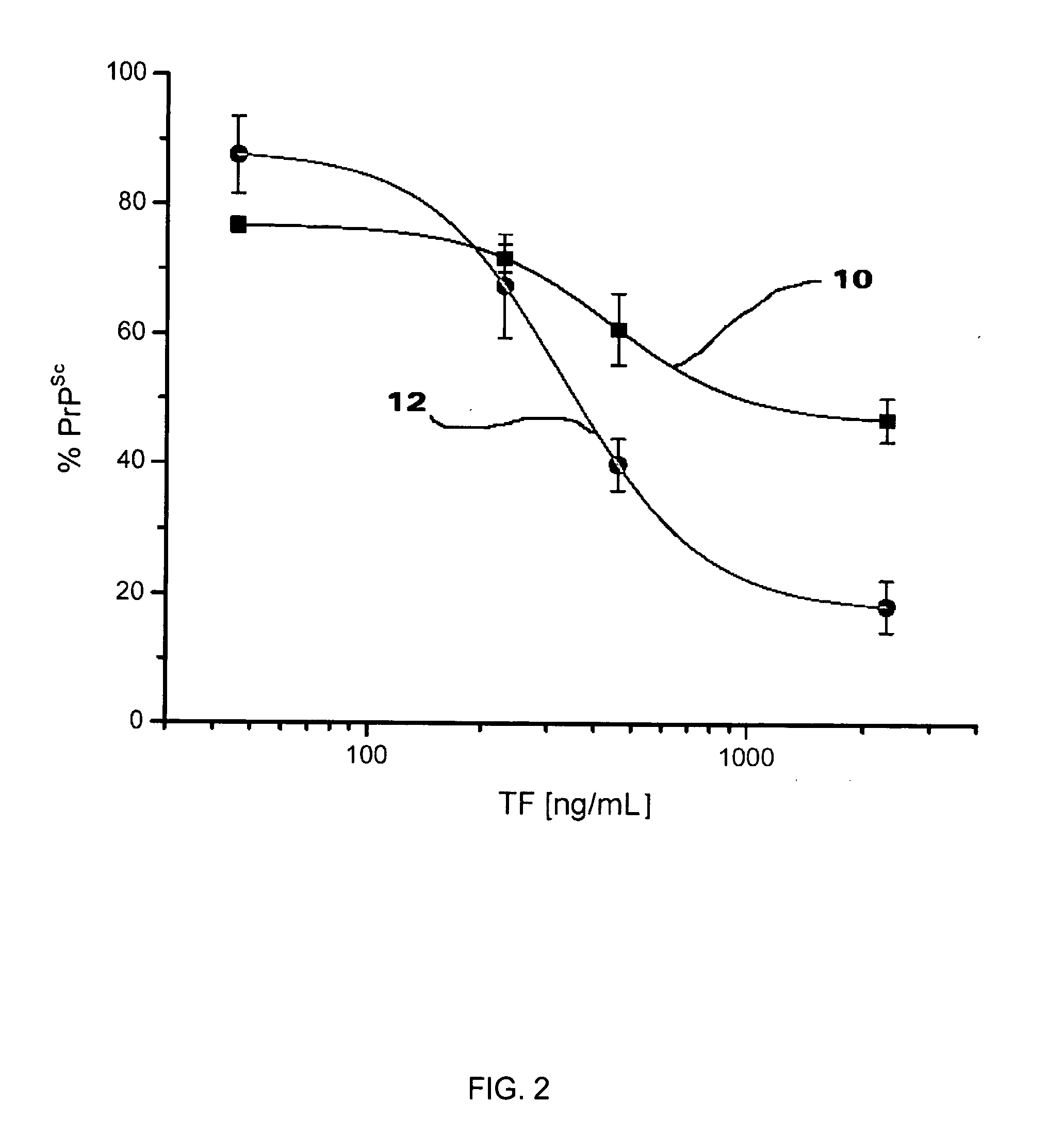 Methods and compositions for treating diseases associated with pathogenic proteins