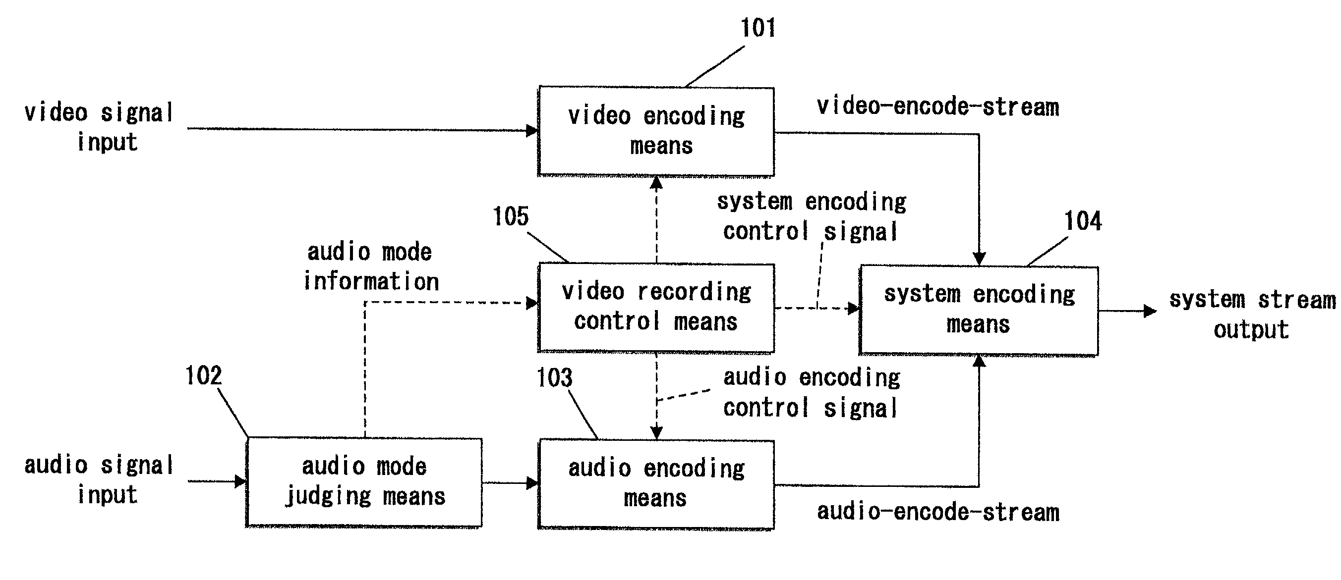 Automatic level control for changing audio mode of digital video recording apparatus