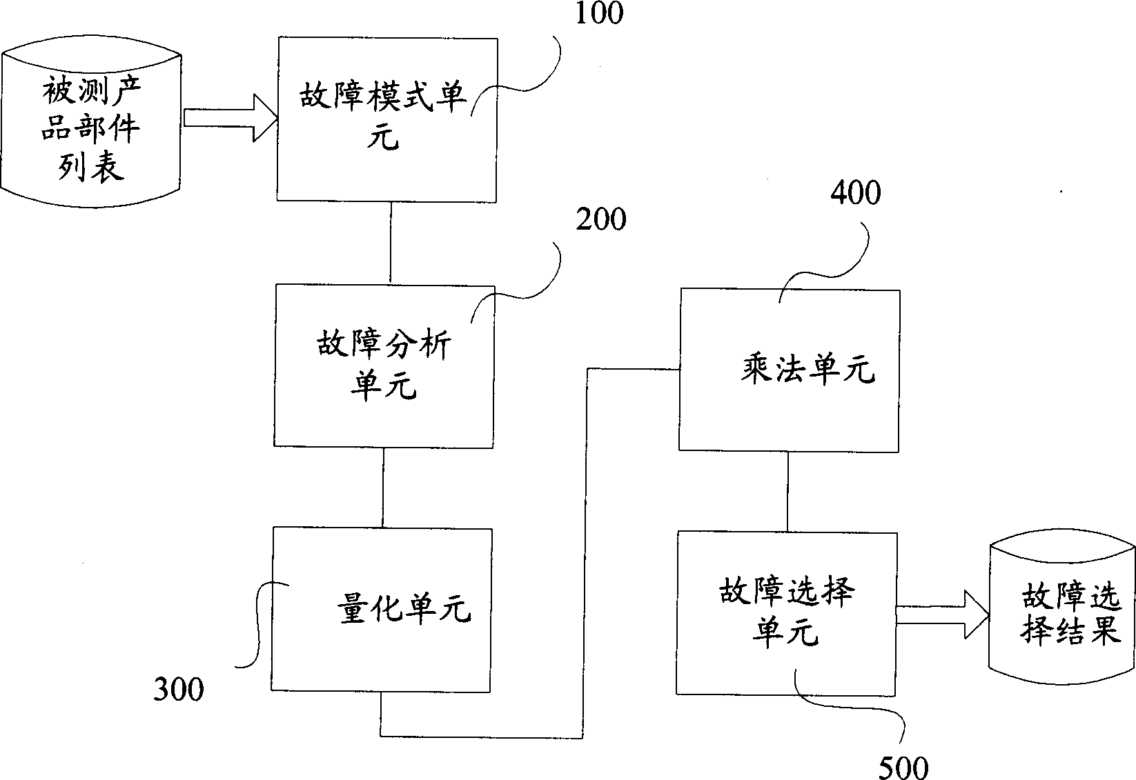 Fault selecting method and apparatus