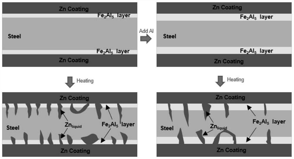 Aluminum-rich series zinc-based plating layer material capable of reducing brittleness caused by liquid metal in hot forming process and preparation method thereof