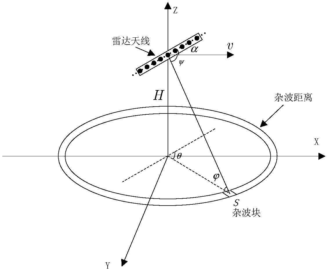 Time domain reconstruction airborne radar clutter rejection method based on knowledge assistance