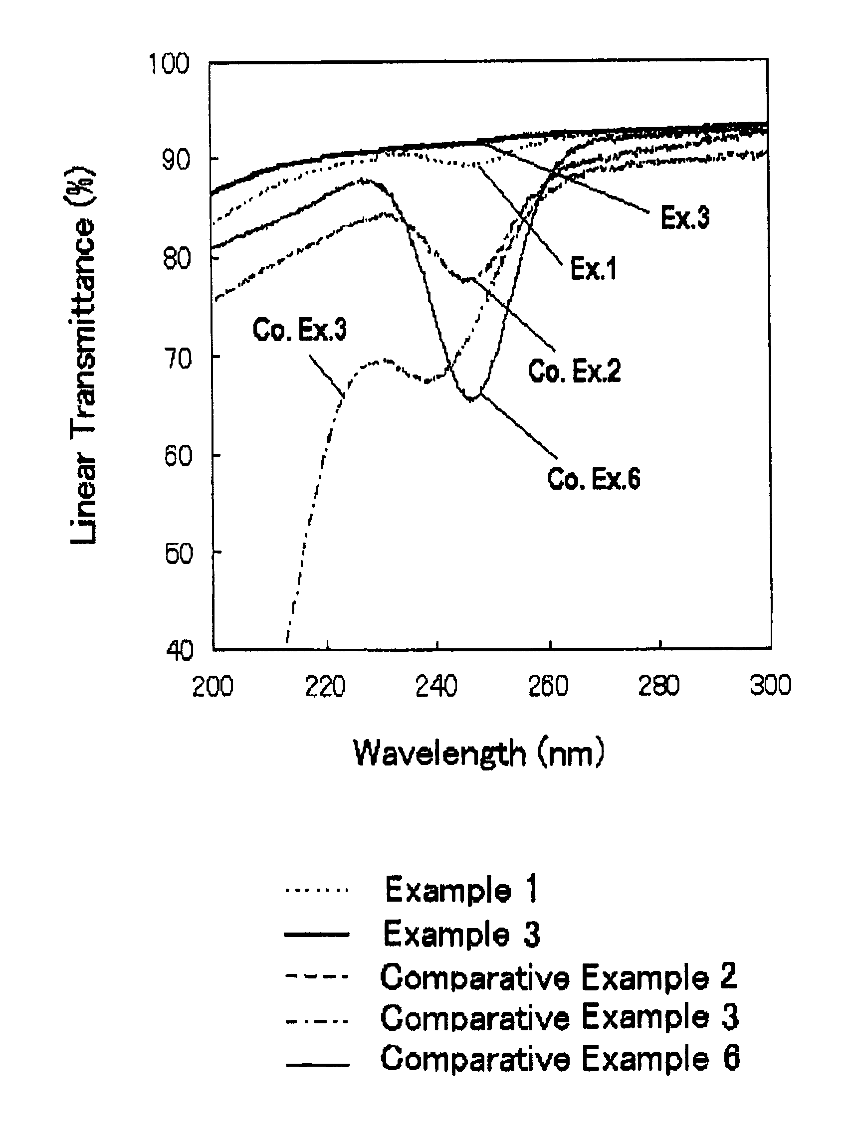 Fused silica glass and process for producing the same