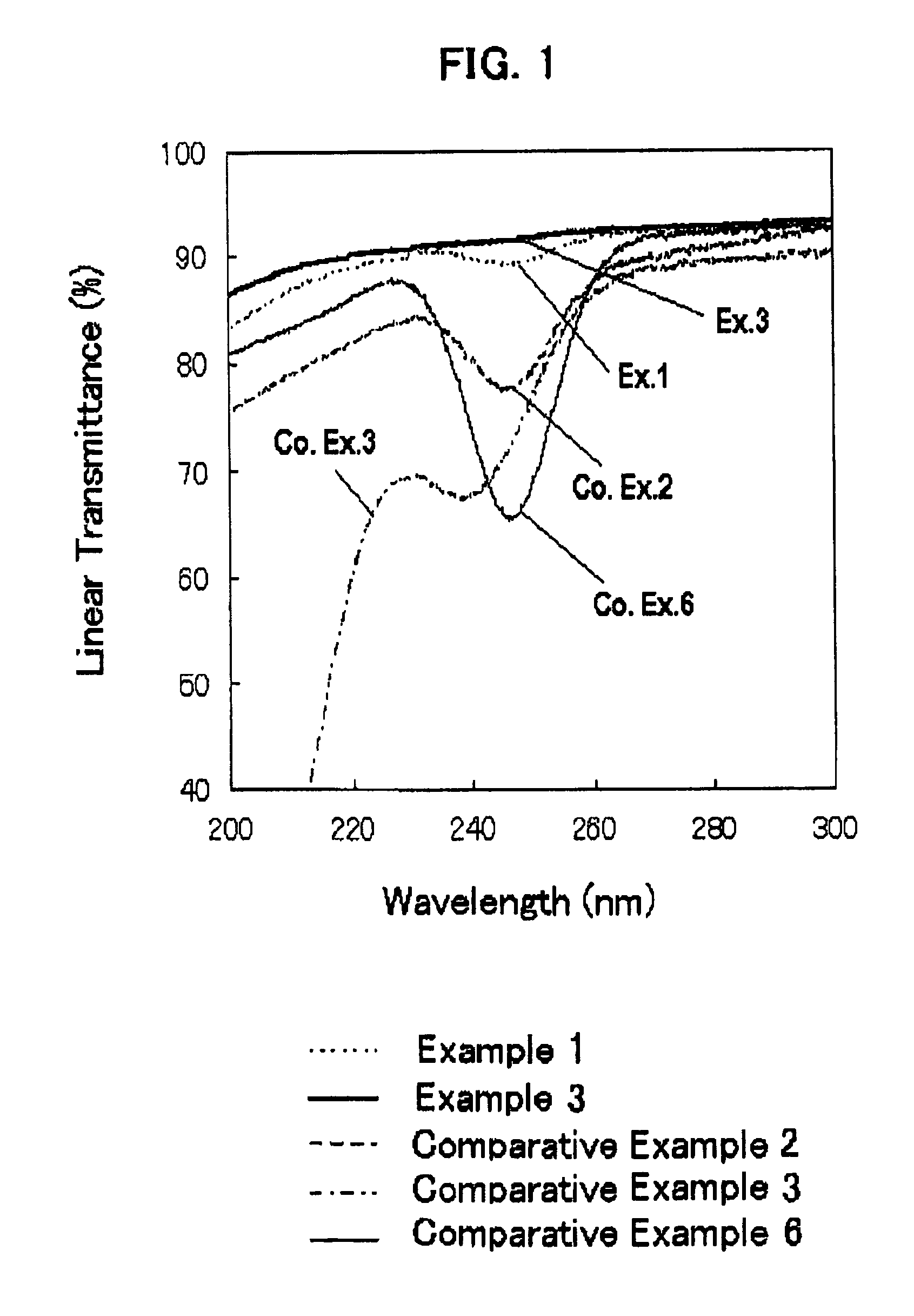 Fused silica glass and process for producing the same