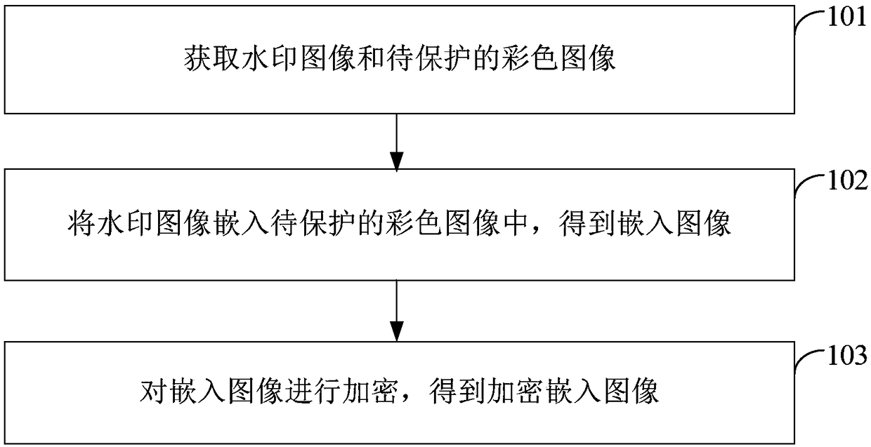 Image protection method and device, and image restoring method and device