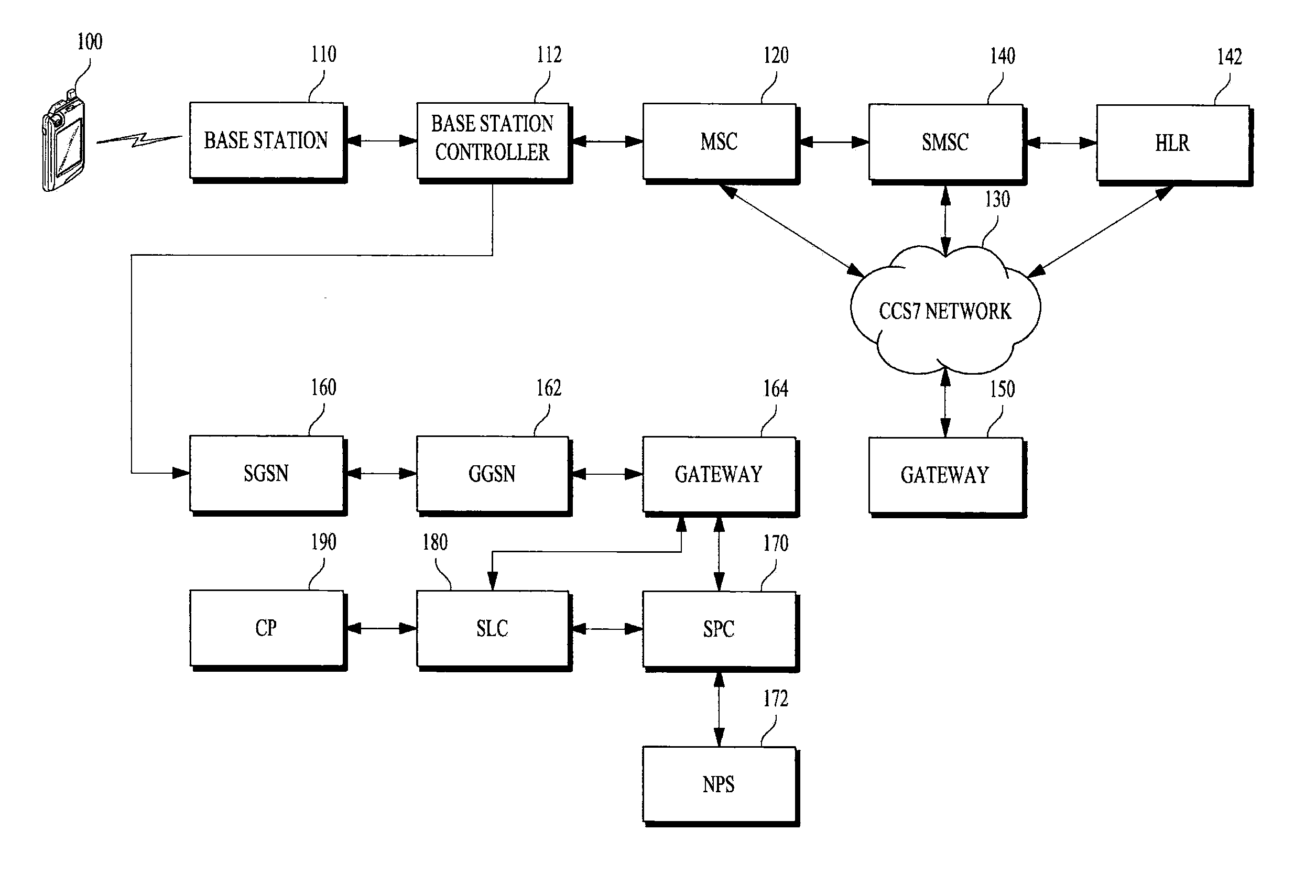 Method and system for providing location measurement of network based to mobile communication terminal by using g-pcell database