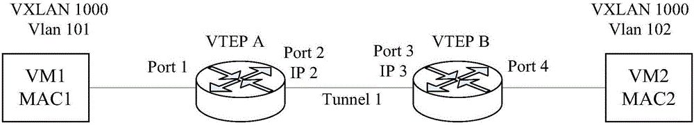 VXLAN message forwarding method and device