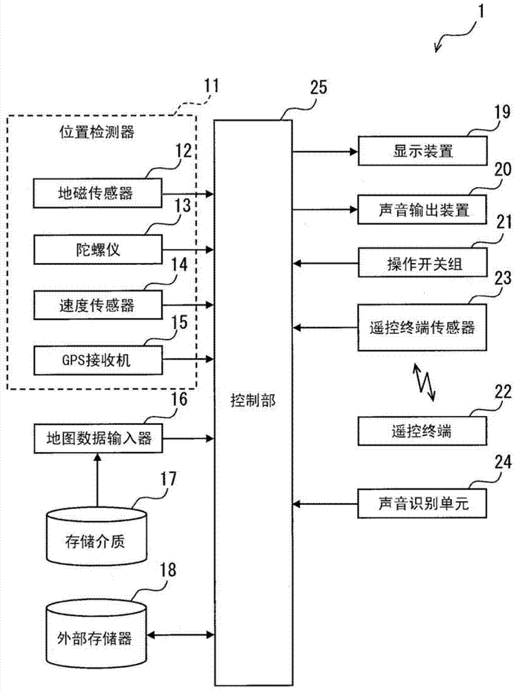 Storage device, navigation device and method for making map database