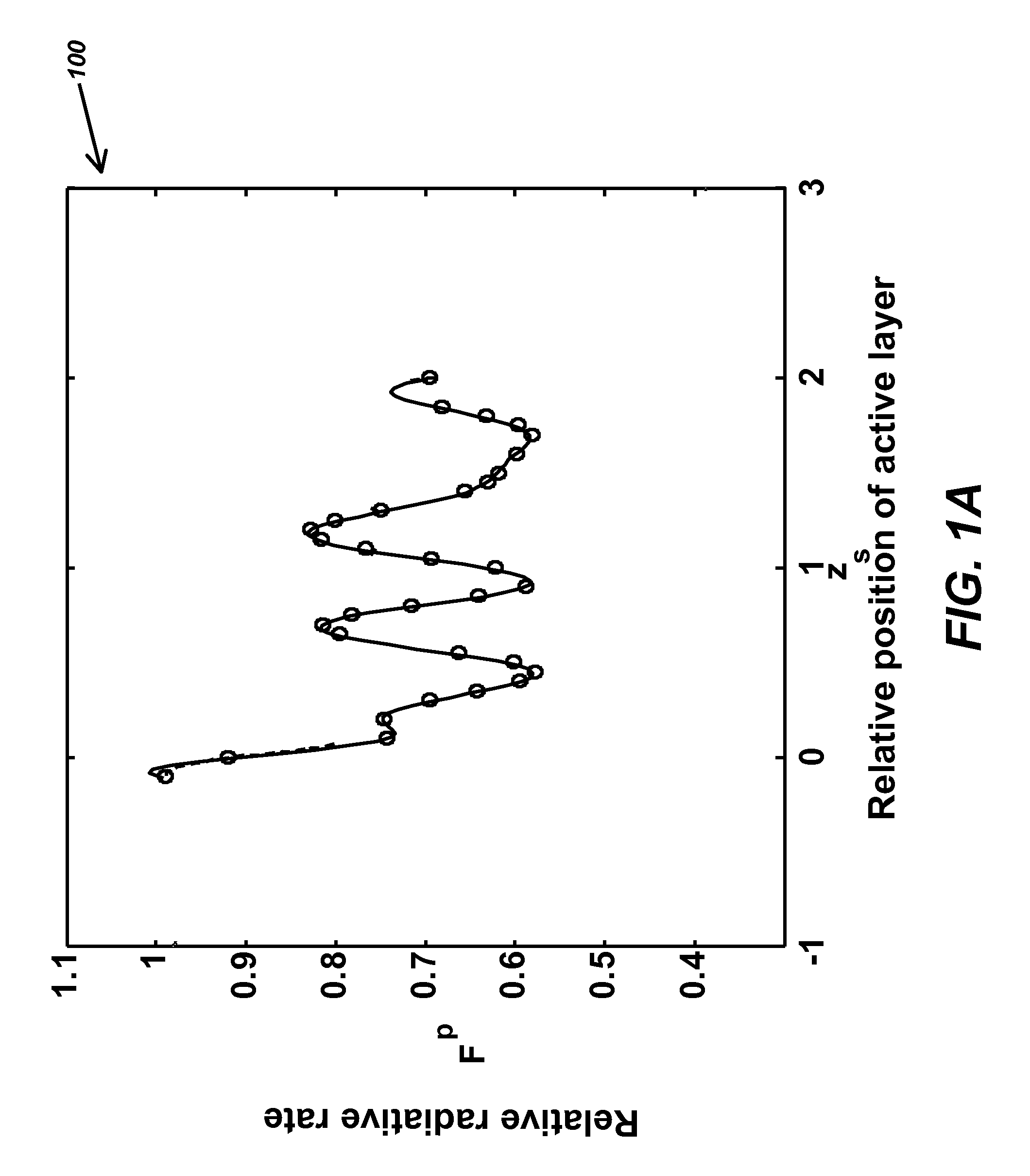 High light extraction efficiency light emitting diode (LED) with emitters within structured materials