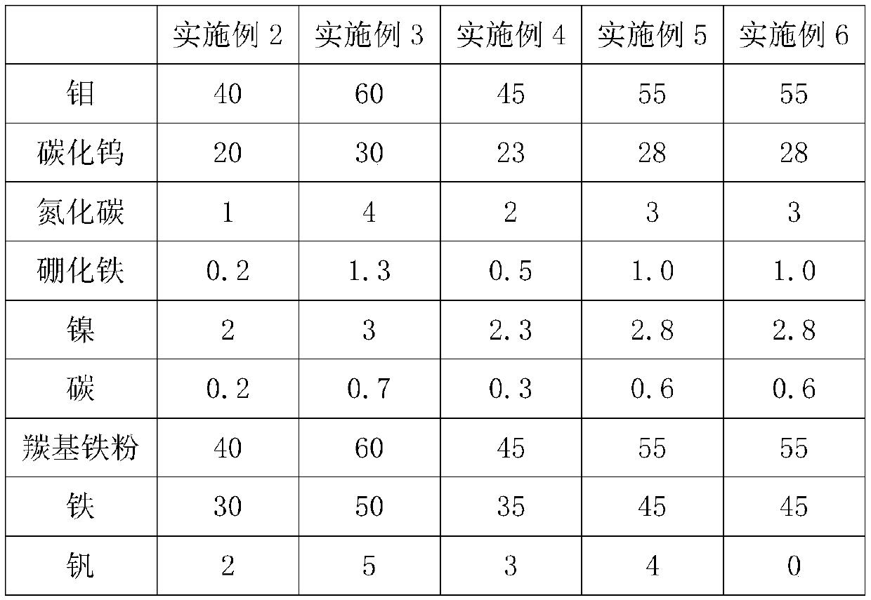 Metal ceramic for machine tool guide rail and preparation technology