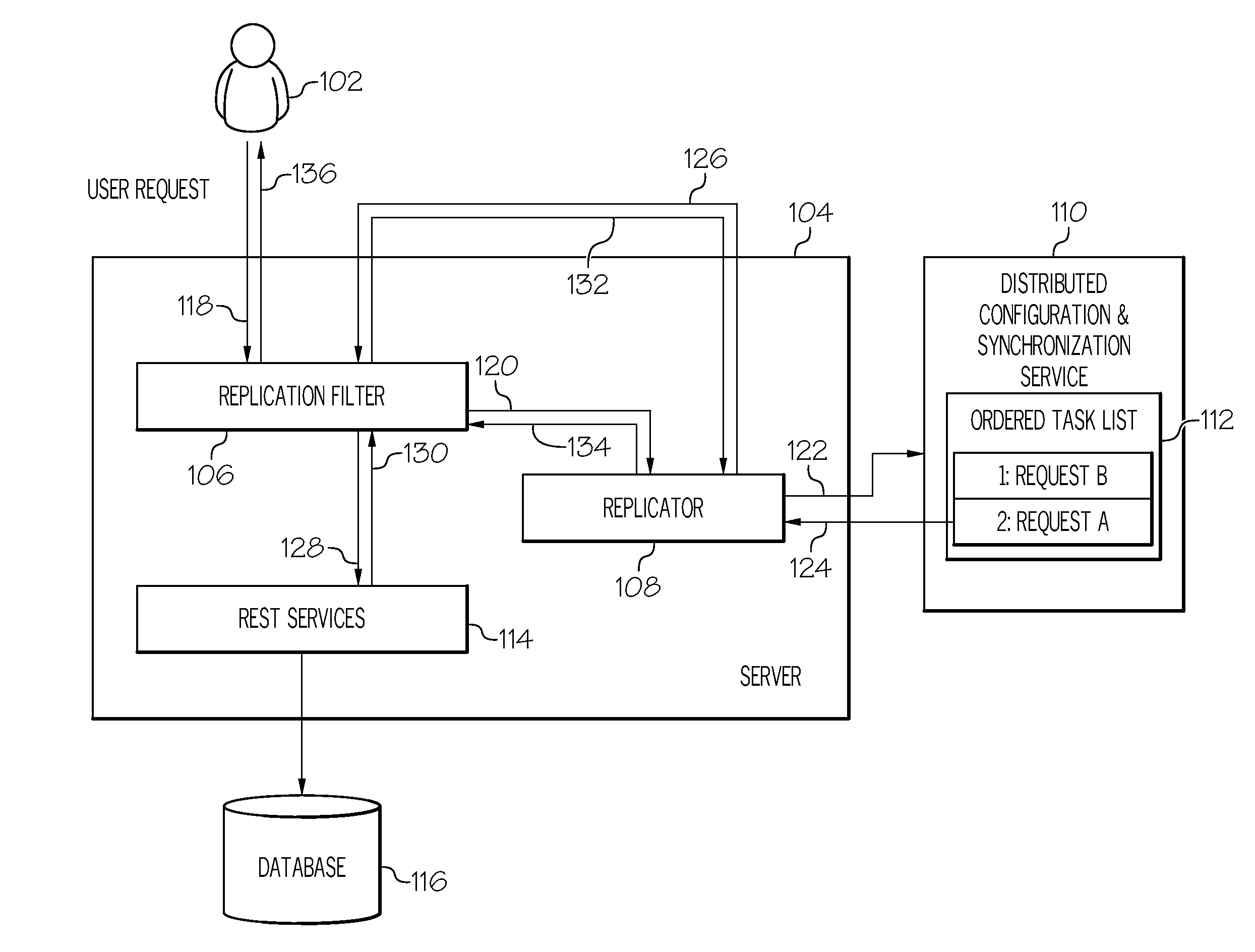 Replicating configuration between multiple geographically distributed servers using the rest layer, requiring minimal changes to existing service architecture