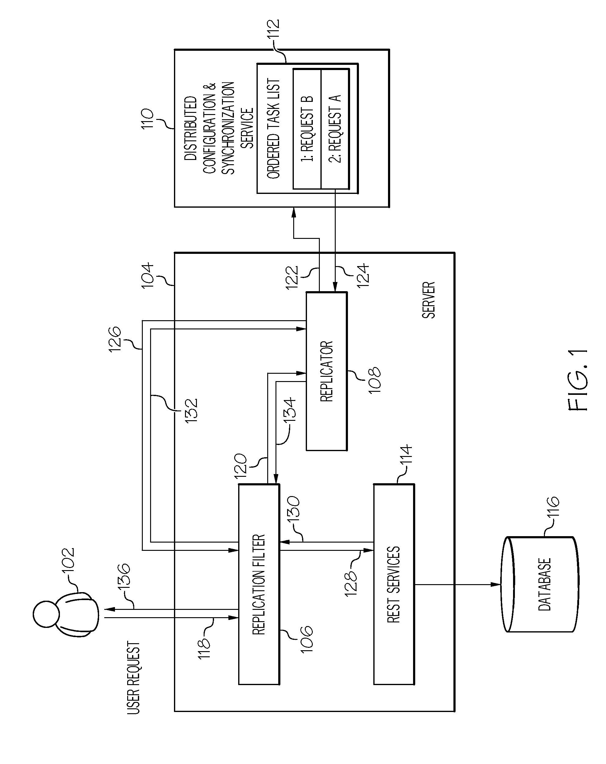 Replicating configuration between multiple geographically distributed servers using the rest layer, requiring minimal changes to existing service architecture