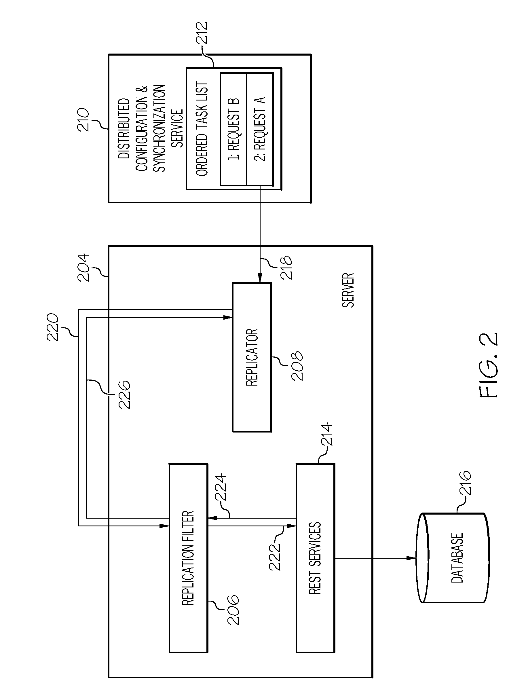 Replicating configuration between multiple geographically distributed servers using the rest layer, requiring minimal changes to existing service architecture