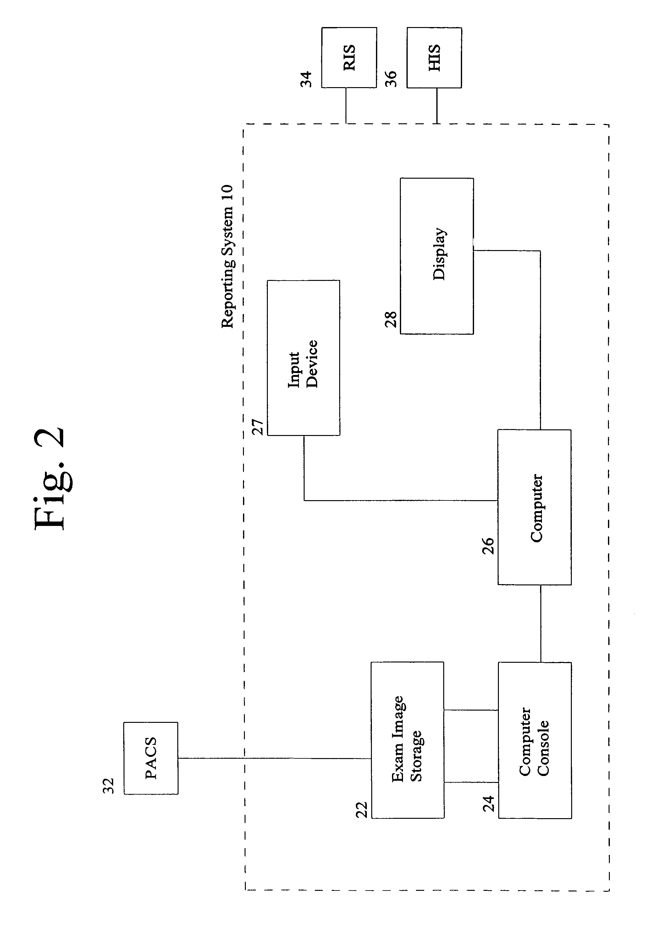 Image reporting method and system