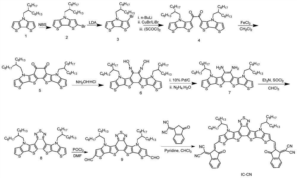 Acceptor material based on benzoxadiazole and its preparation method and application