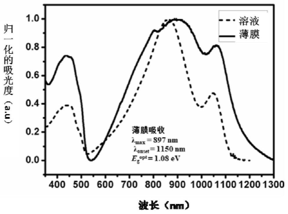 Acceptor material based on benzoxadiazole and its preparation method and application