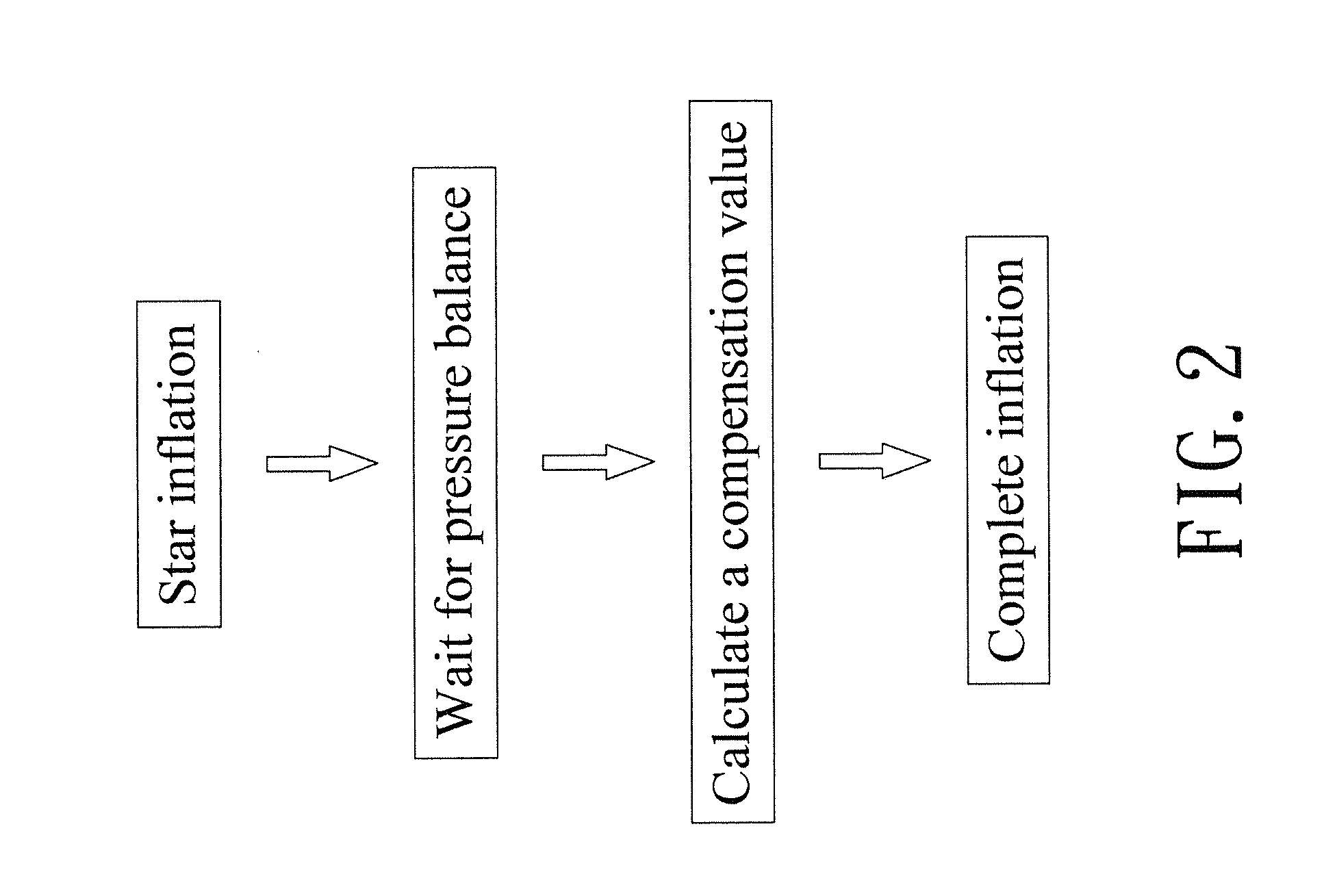 Automatic control method of inflation