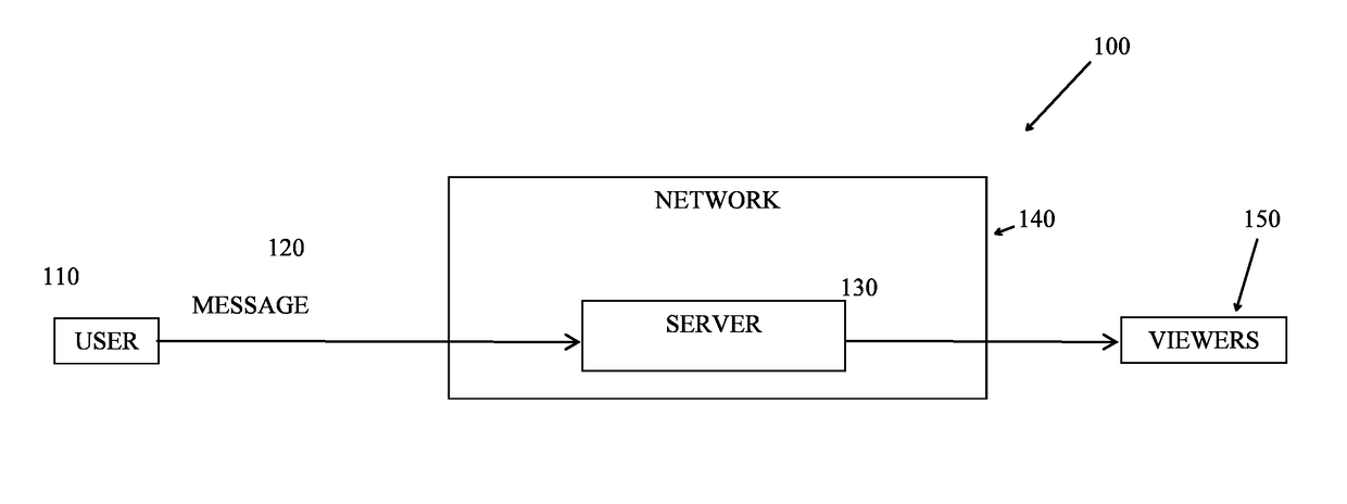 System and method for advertising and distributing messages