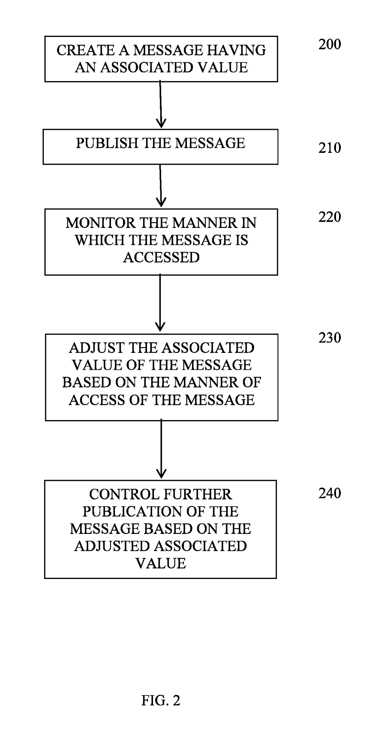 System and method for advertising and distributing messages