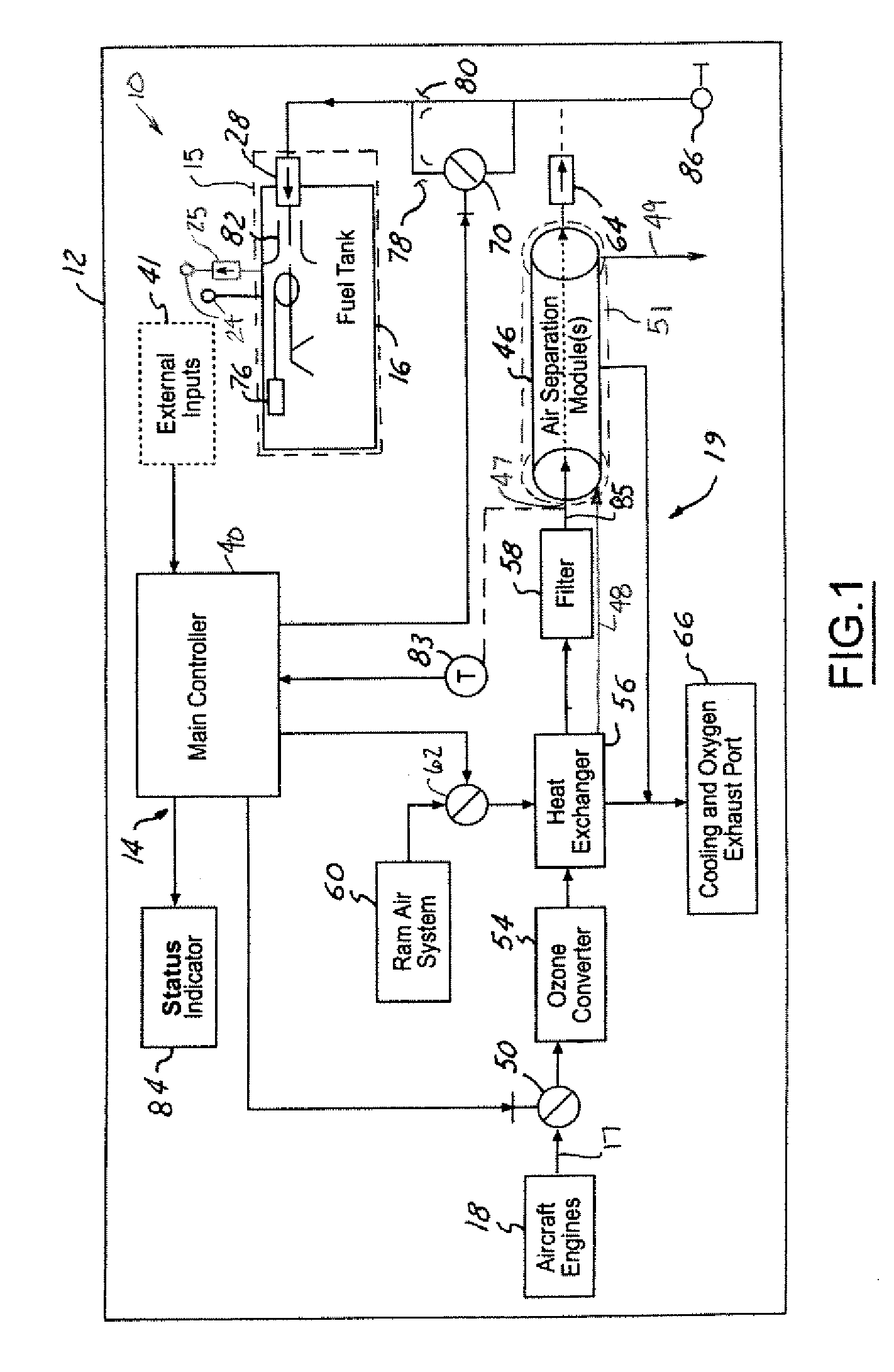 Commercial aircraft on-board inerting system