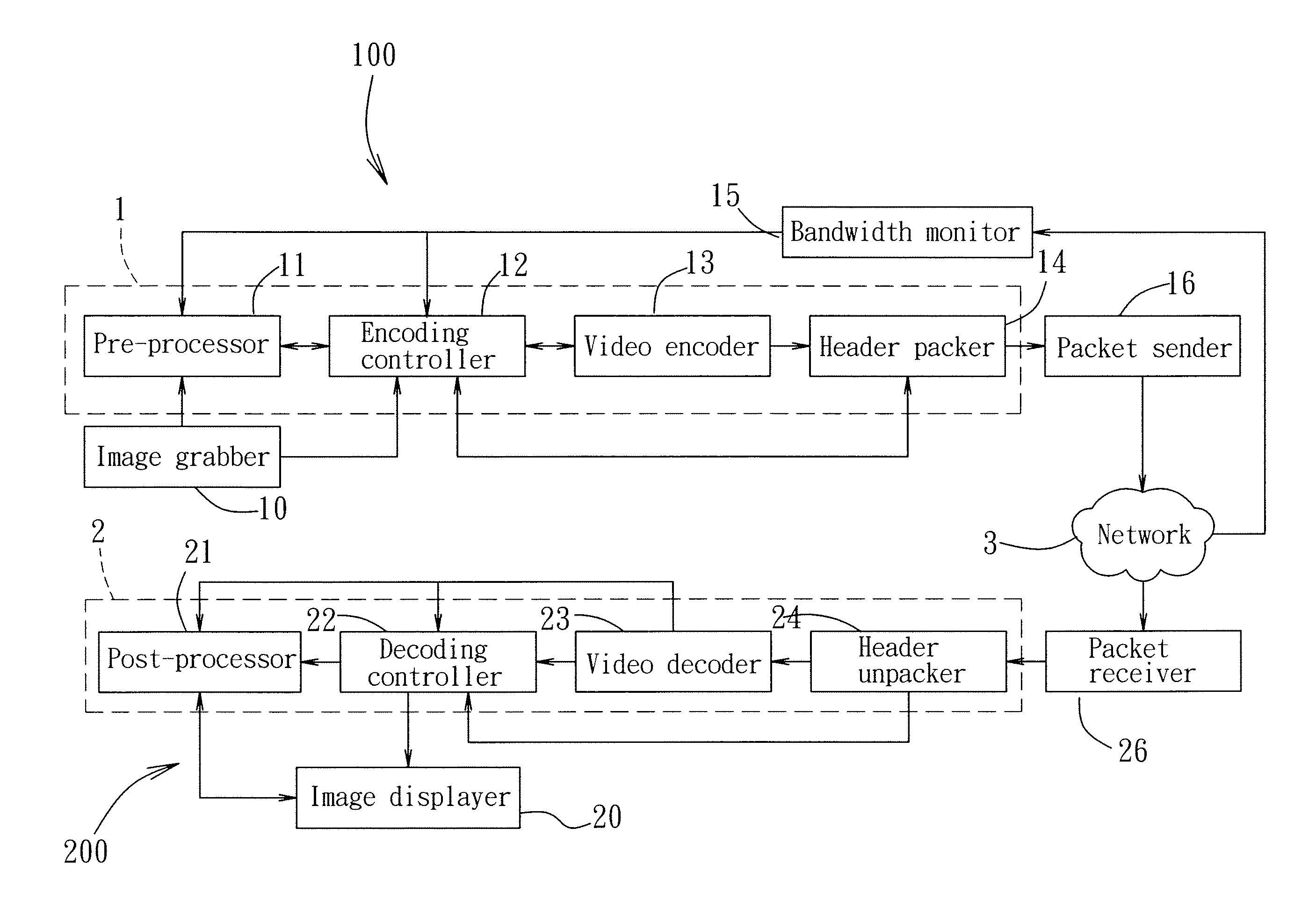 Video processing method, encoding device, decoding device, and data structure for facilitating layout of a restored image frame