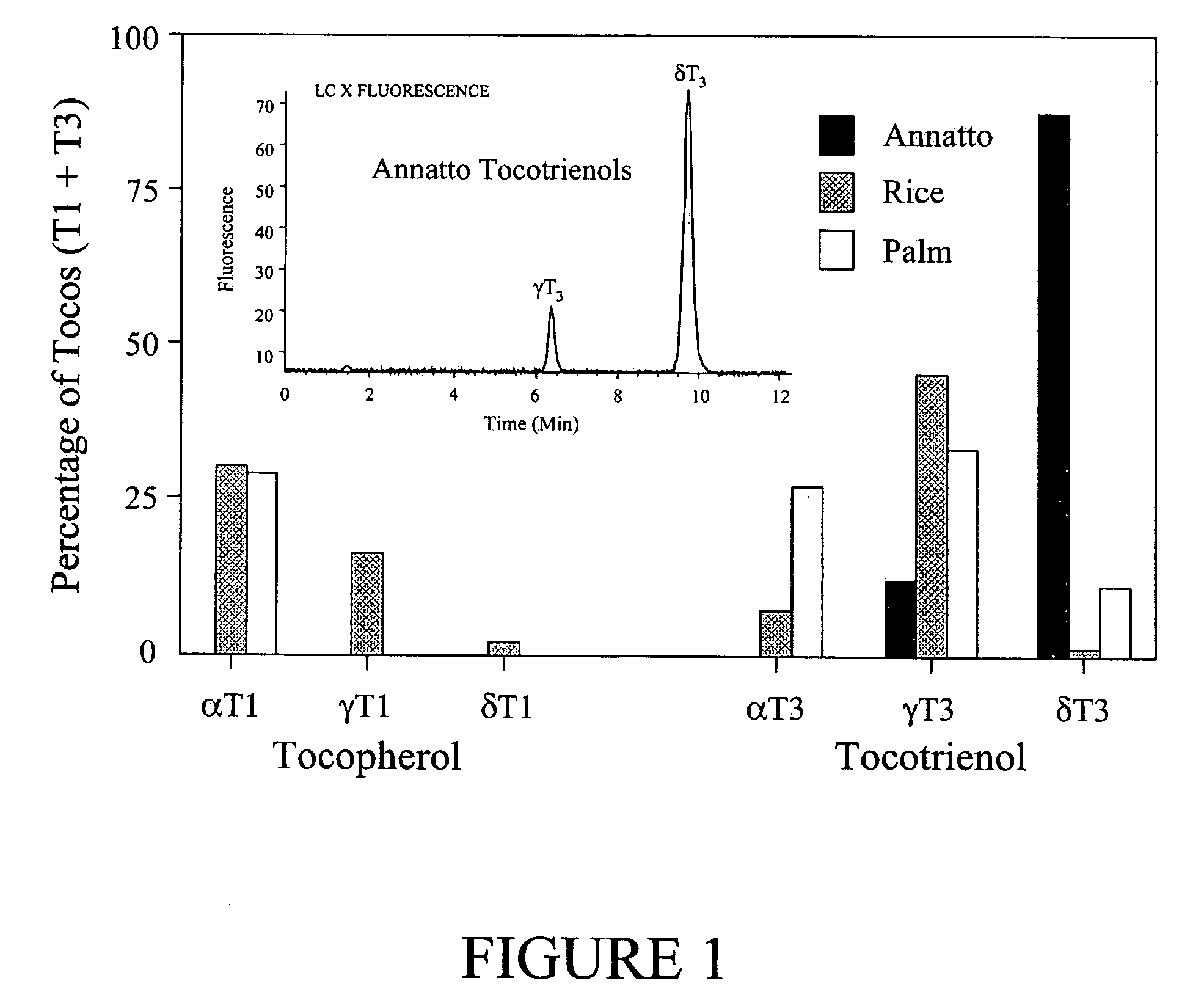 Annatto extract compositions including tocotrienols and tocopherols and methods of use
