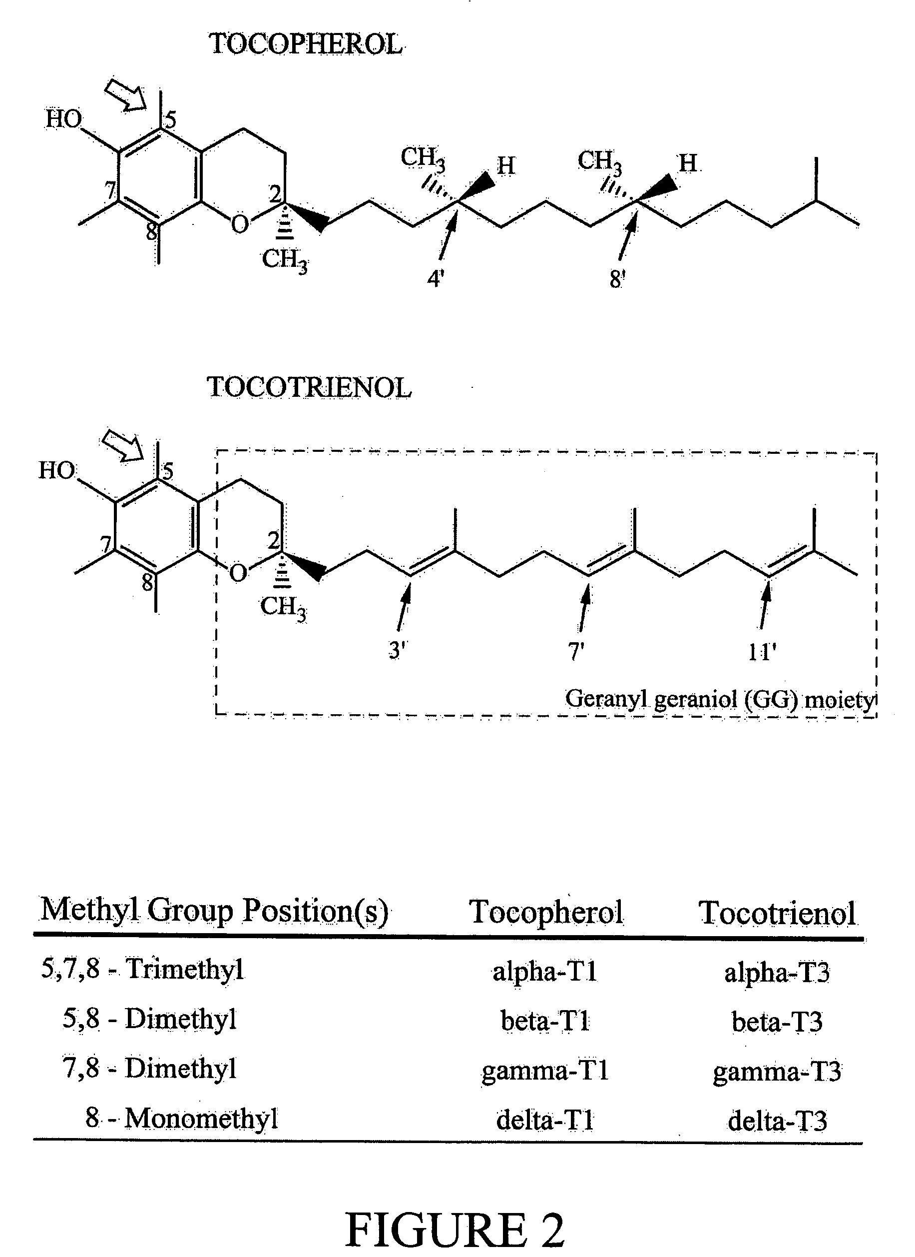 Annatto extract compositions including tocotrienols and tocopherols and methods of use