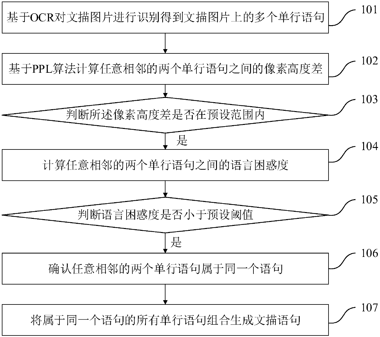 Article abstract generation method and system, electronic equipment and readable storage medium