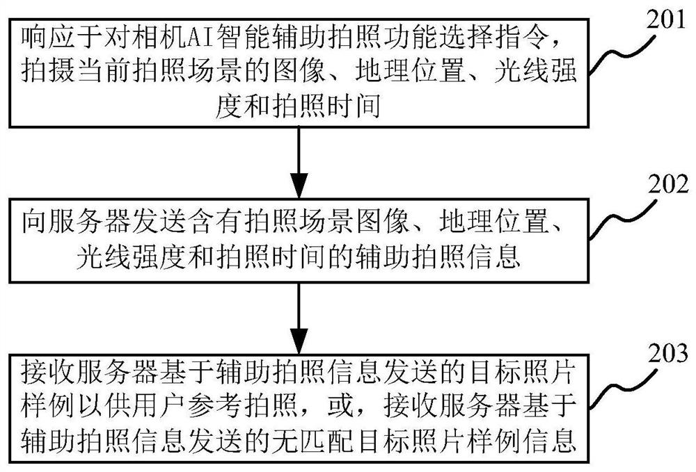 Camera AI intelligent auxiliary photographing method and device, and computer readable medium