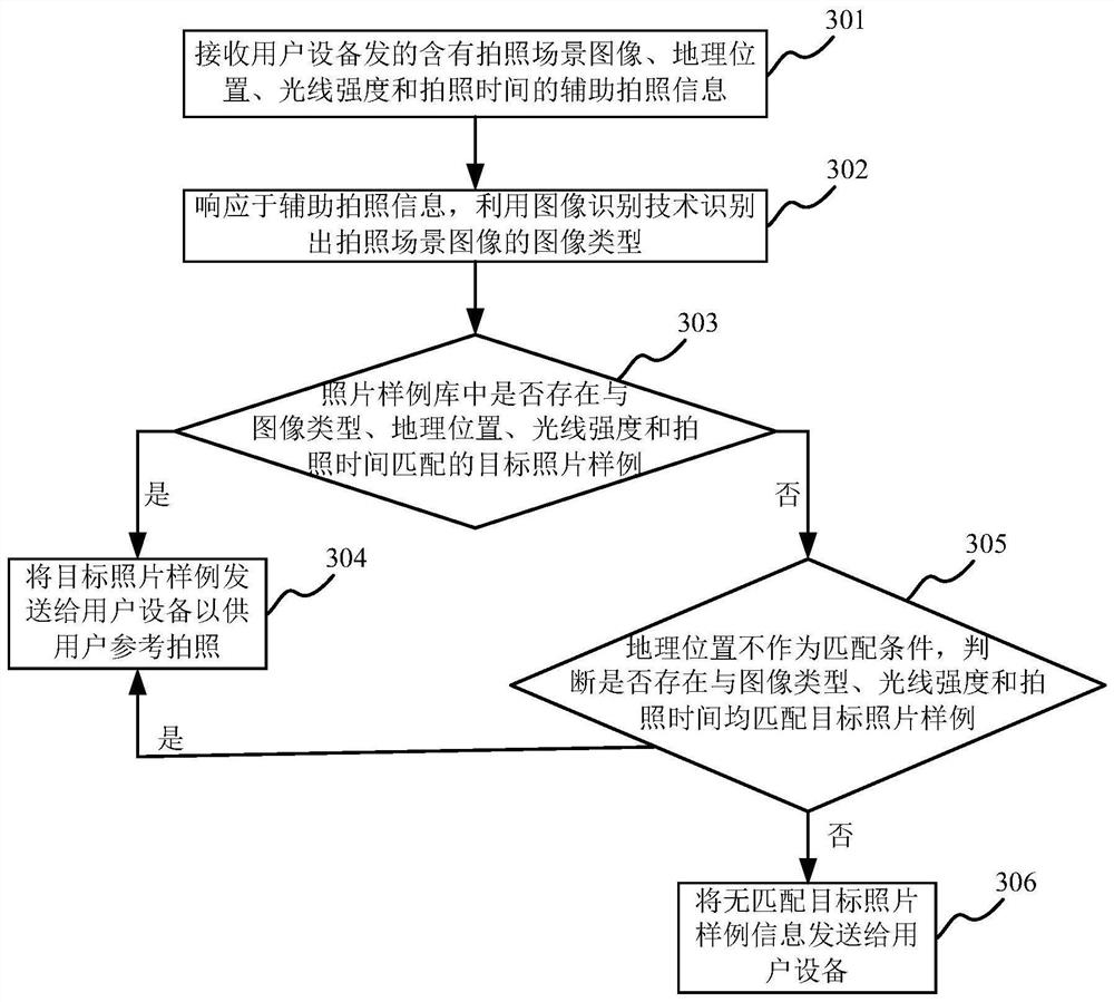 Camera AI intelligent auxiliary photographing method and device, and computer readable medium