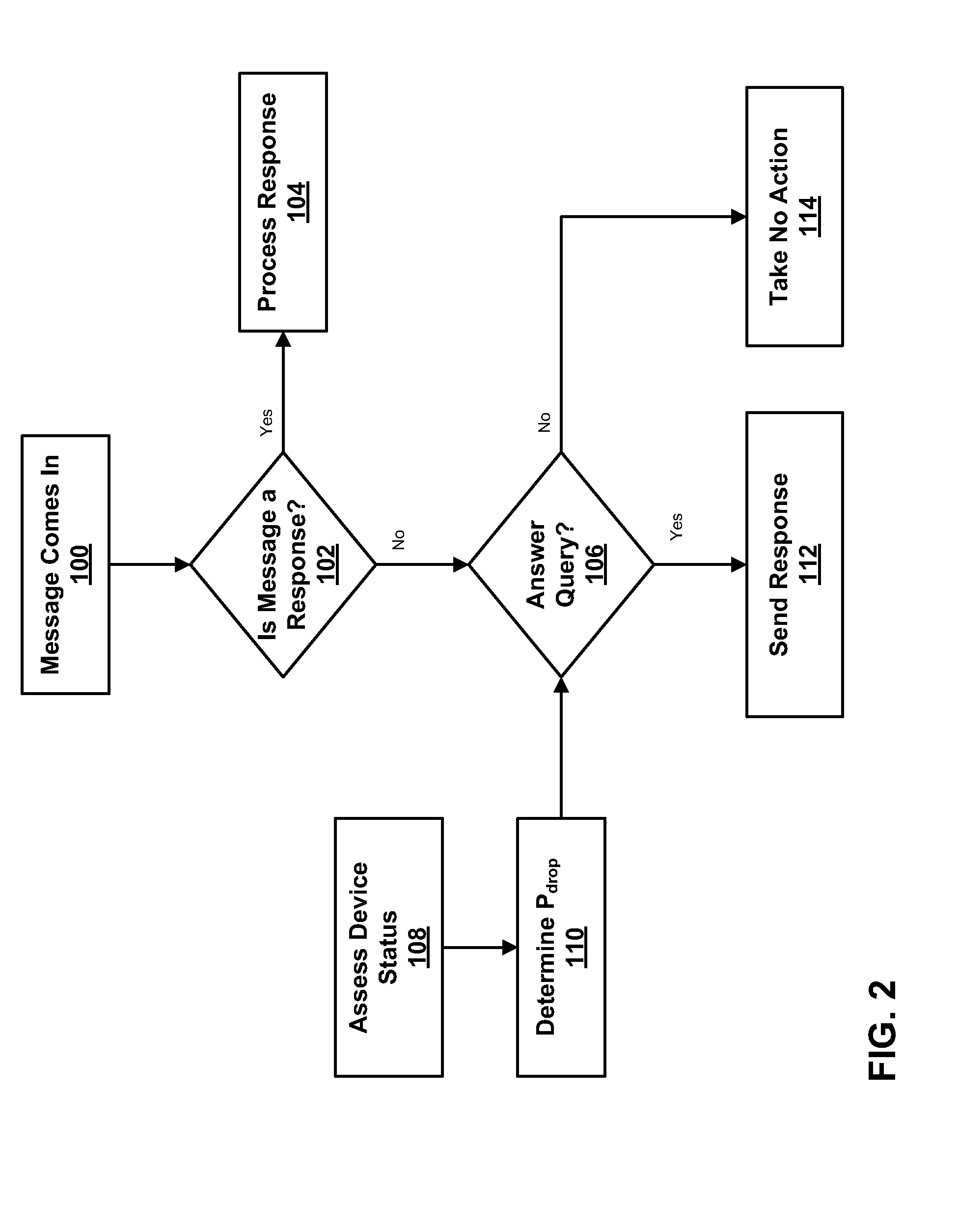 Method and deevice for network messaging