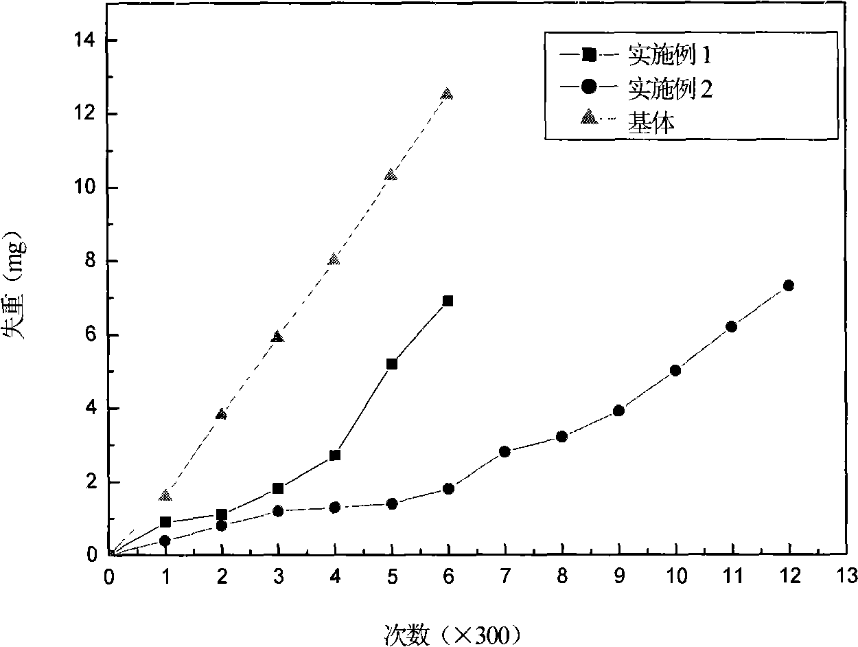 Nano-stack TiN gradient film and preparation thereof
