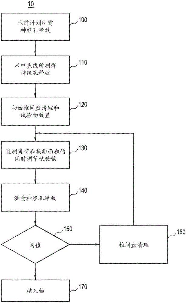 Methods and devices for spinal correction