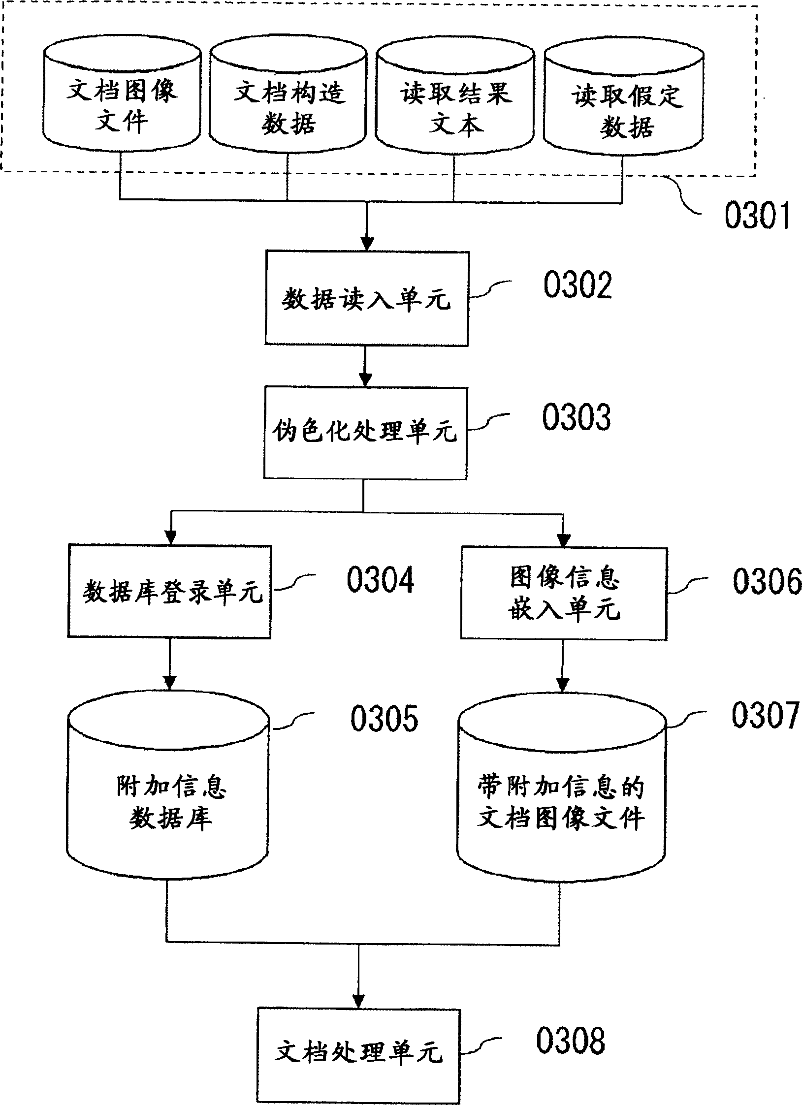 File searching and reading method and apparatus