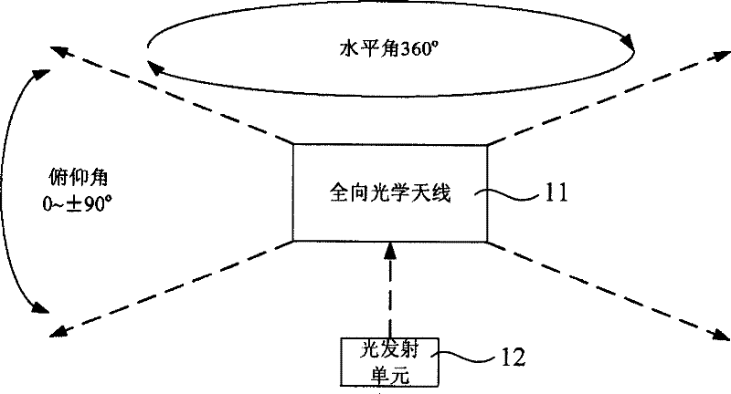 Free space optical communication system between multiple mobile platforms