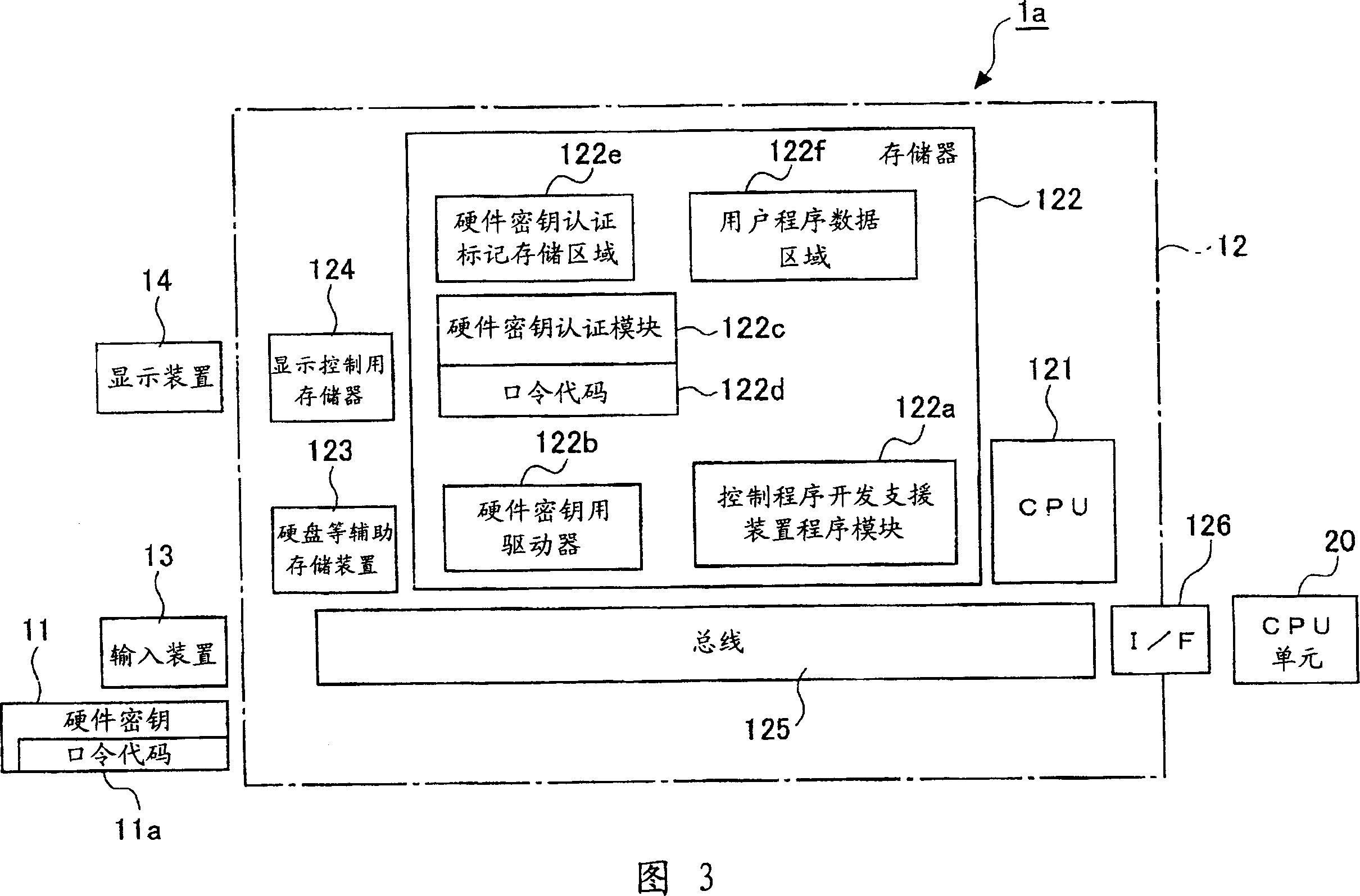 Programmable controller system