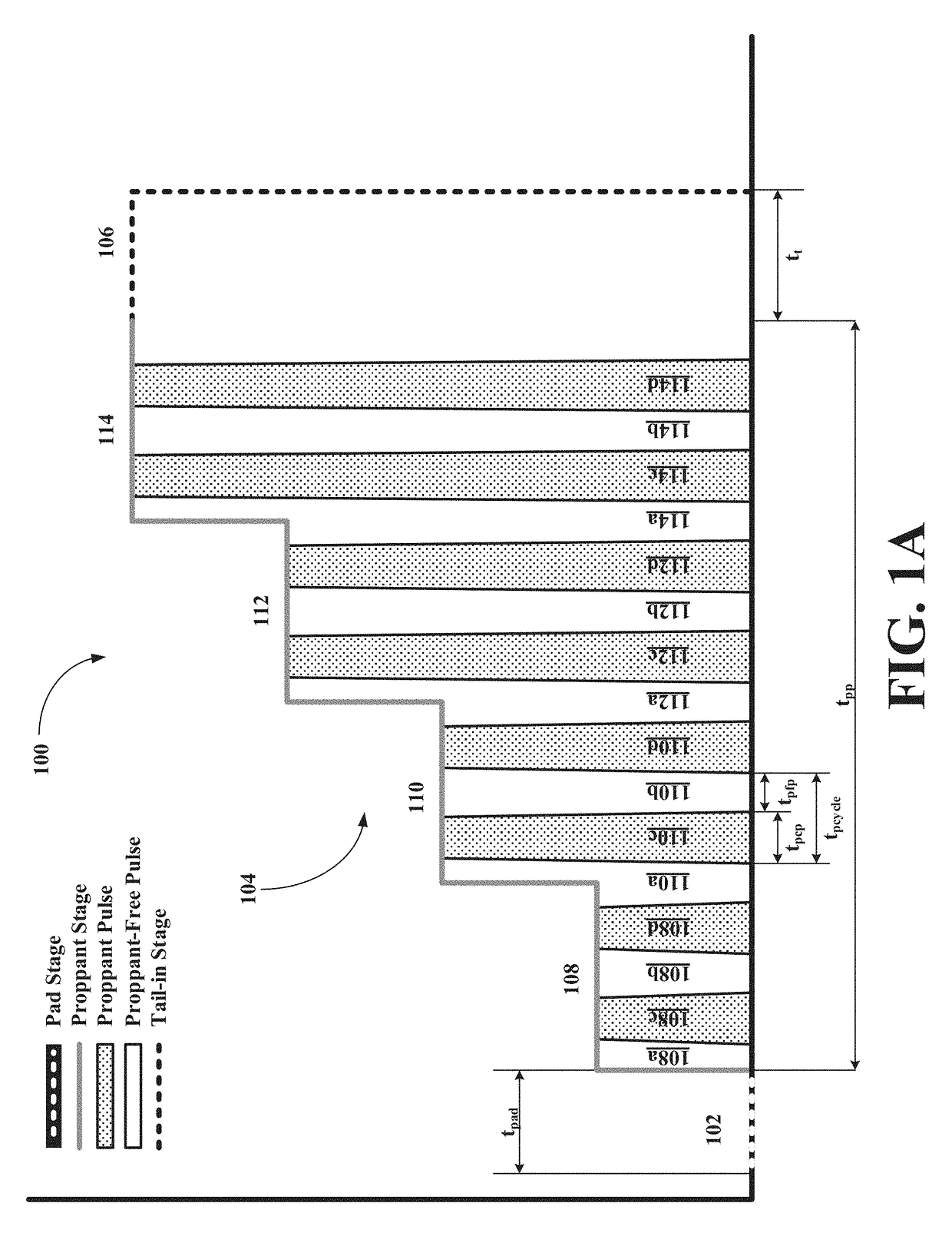 Methods and system for creating high conductivity fractures