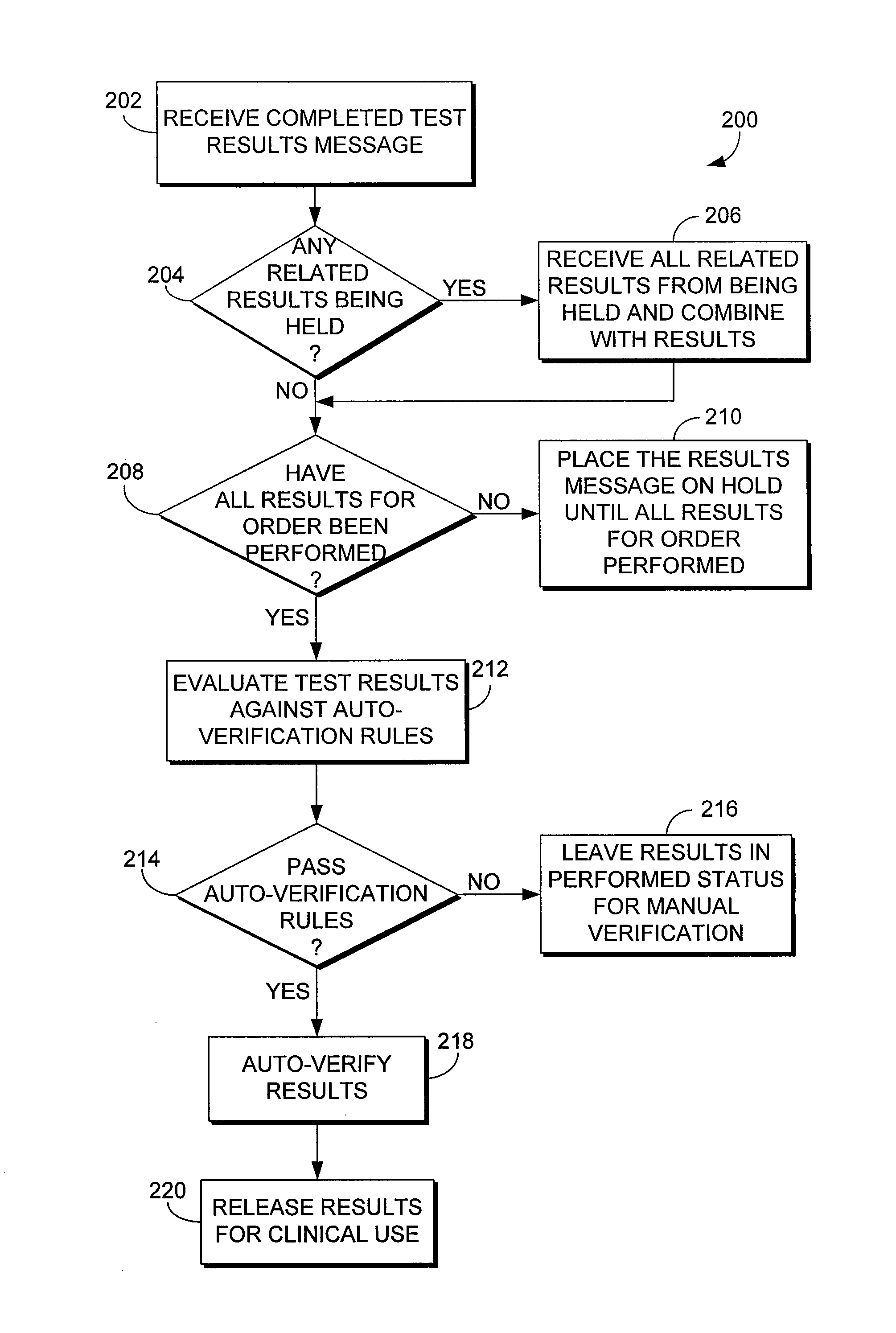 System and method for automatically verifying multiple laboratory test results in a computerized environment