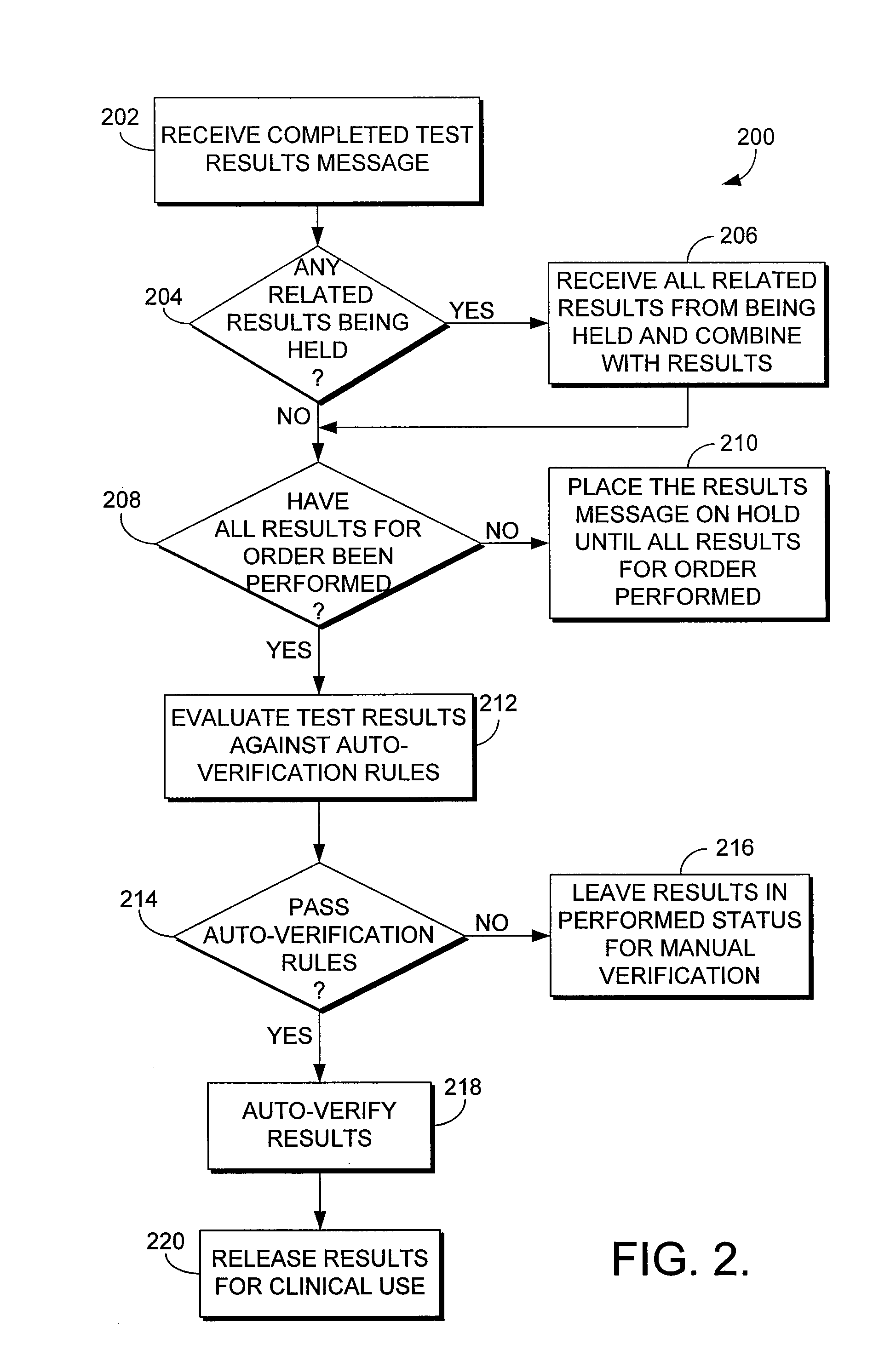 System and method for automatically verifying multiple laboratory test results in a computerized environment