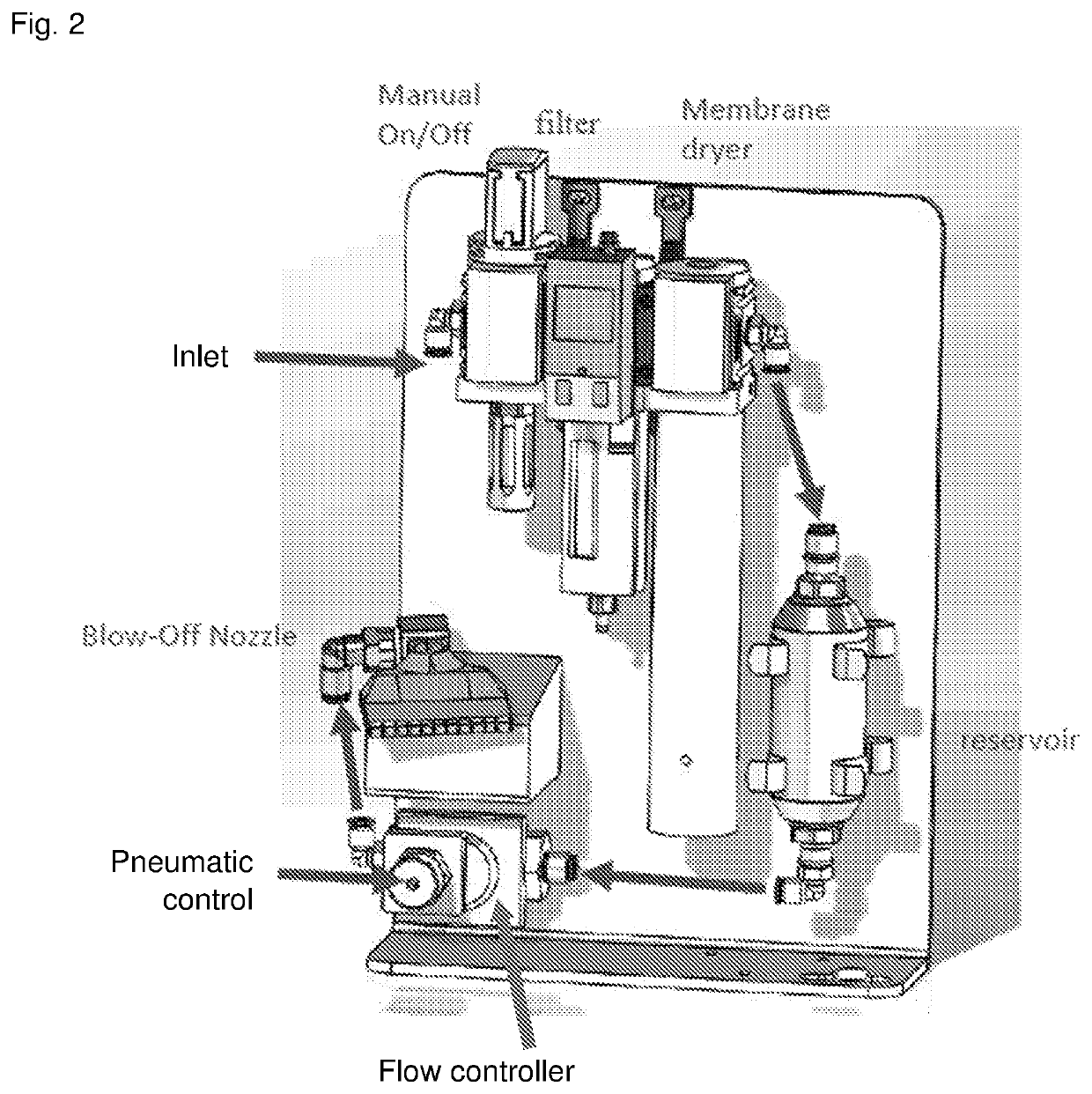 Use of clean and dry gas for particle removal and assembly therefor