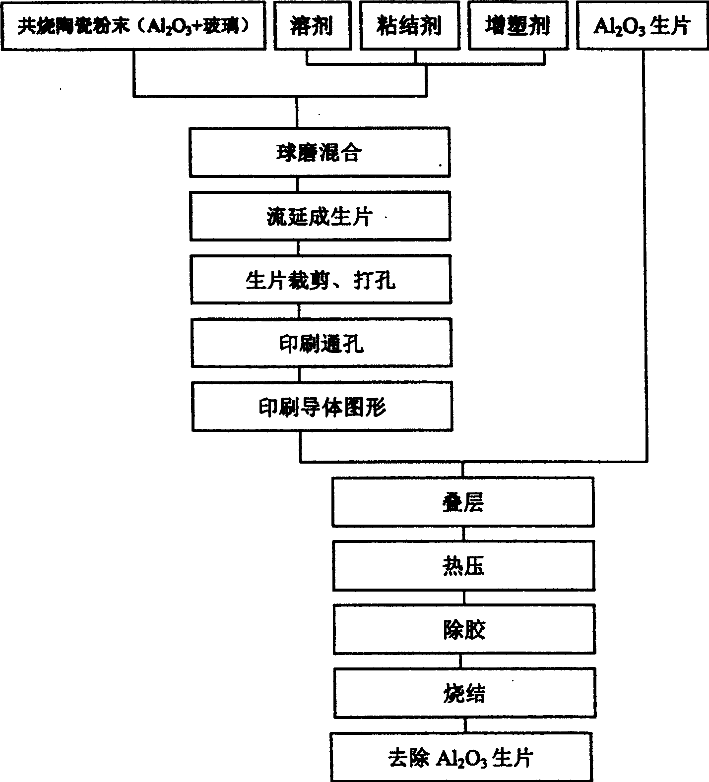 Process for preparing zero-shinkage low-temp, co-fired ceramic multi-layer baseplate