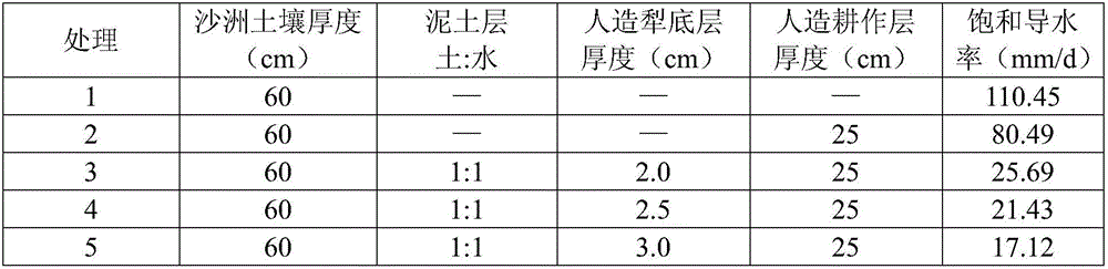 Method for reconstructing shoal soil mass for rice planting