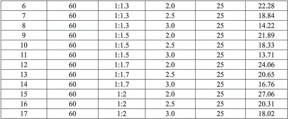 Method for reconstructing shoal soil mass for rice planting