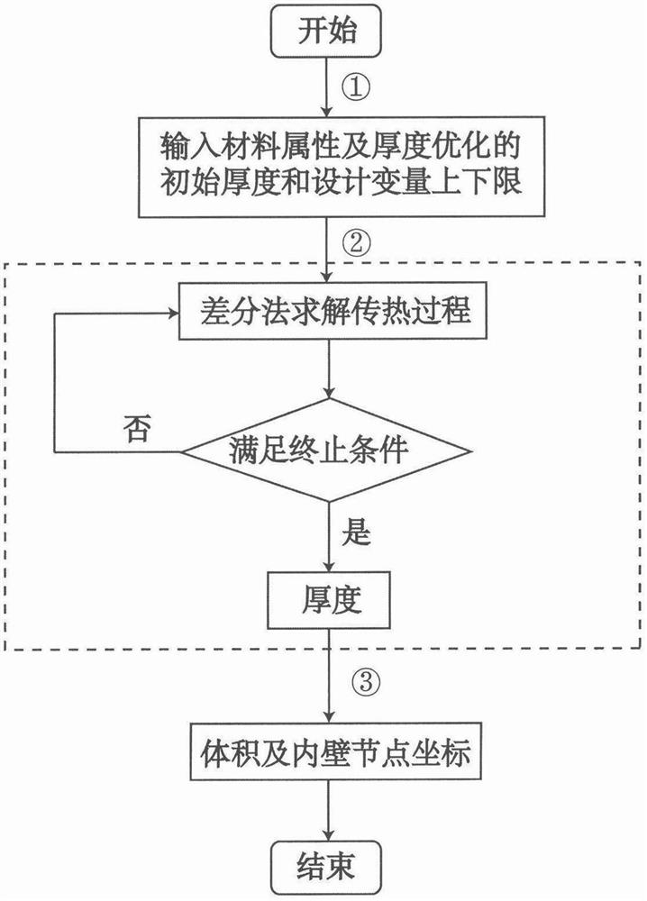 A Rapid Analysis and Design Method for Aerospace Vehicle Thermal Protection System