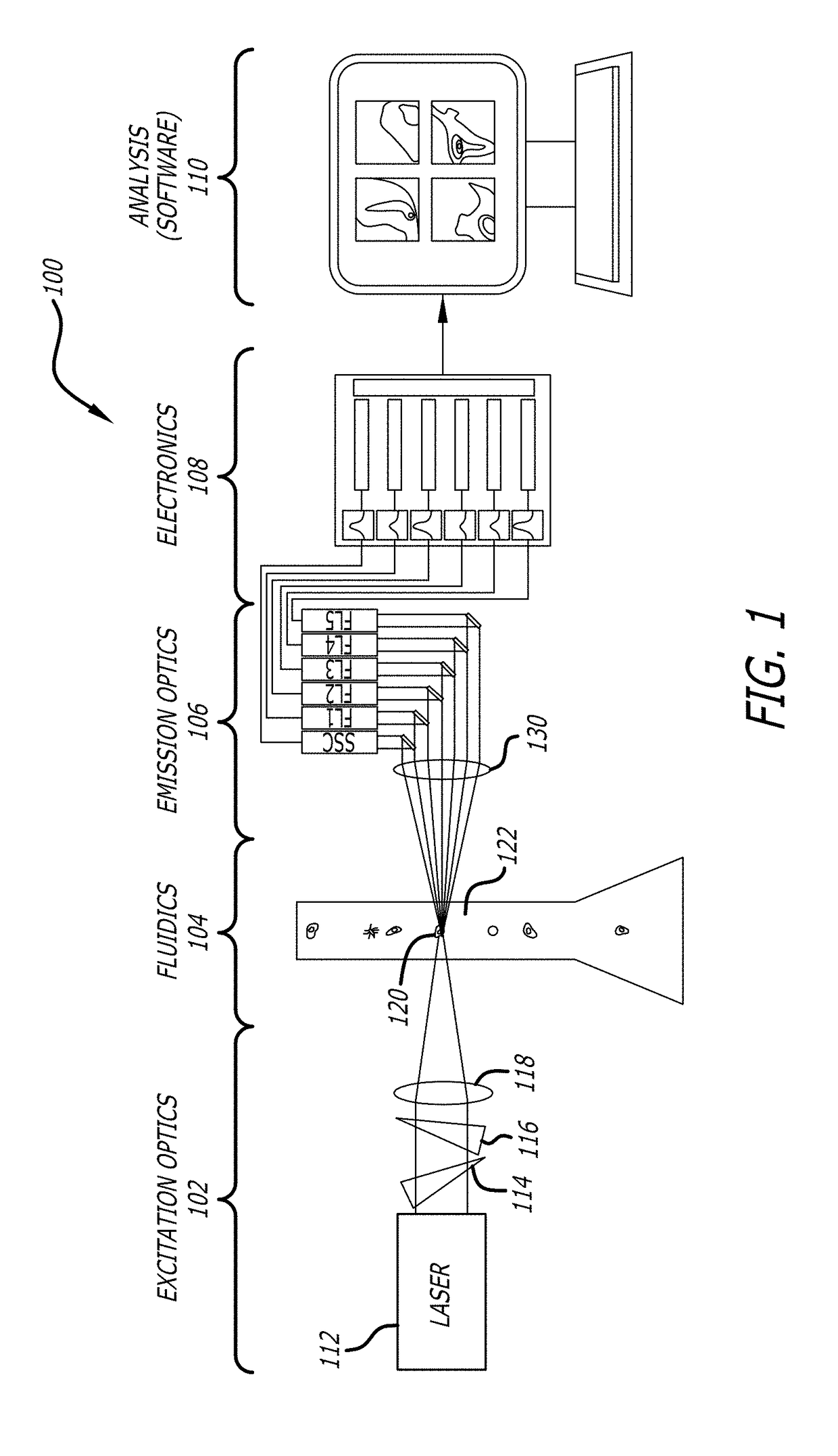 Flow cytometery system with stepper flow control valve