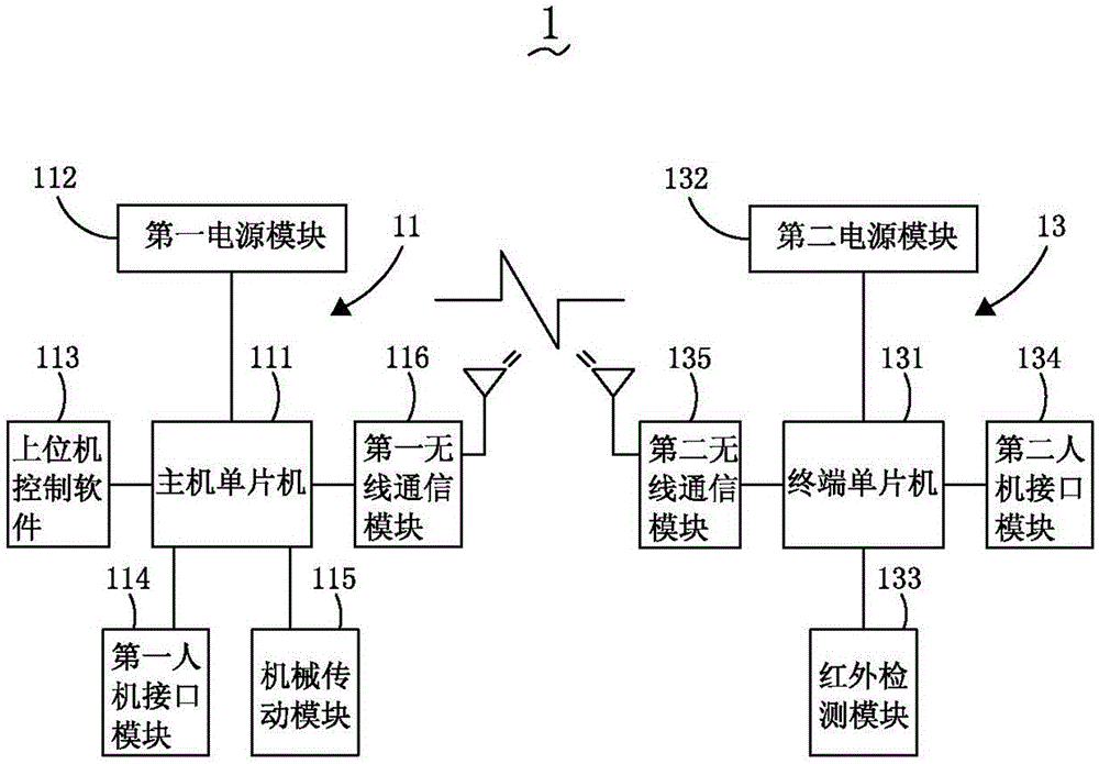 Wireless monitoring system of infusion apparatus