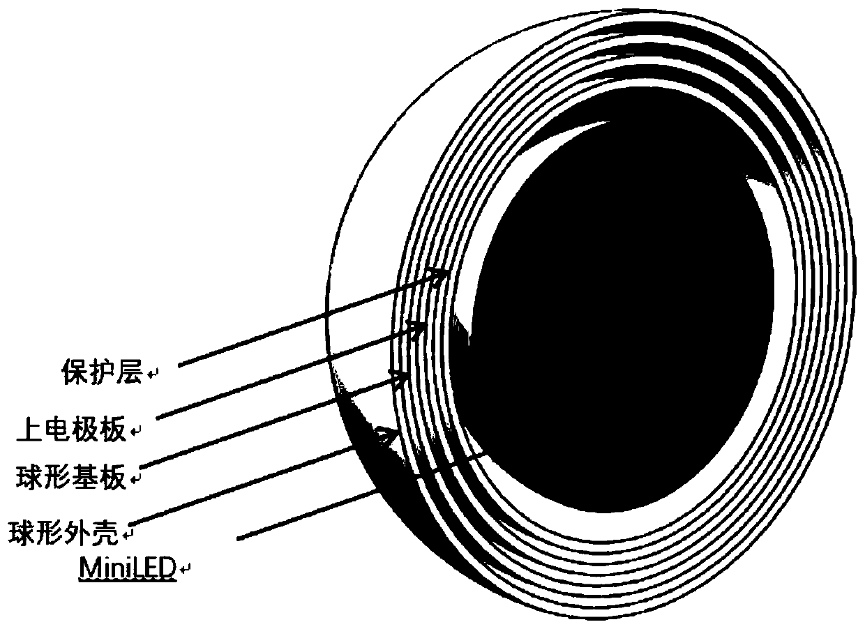 Fisheye image display method based on spherical panoramic display